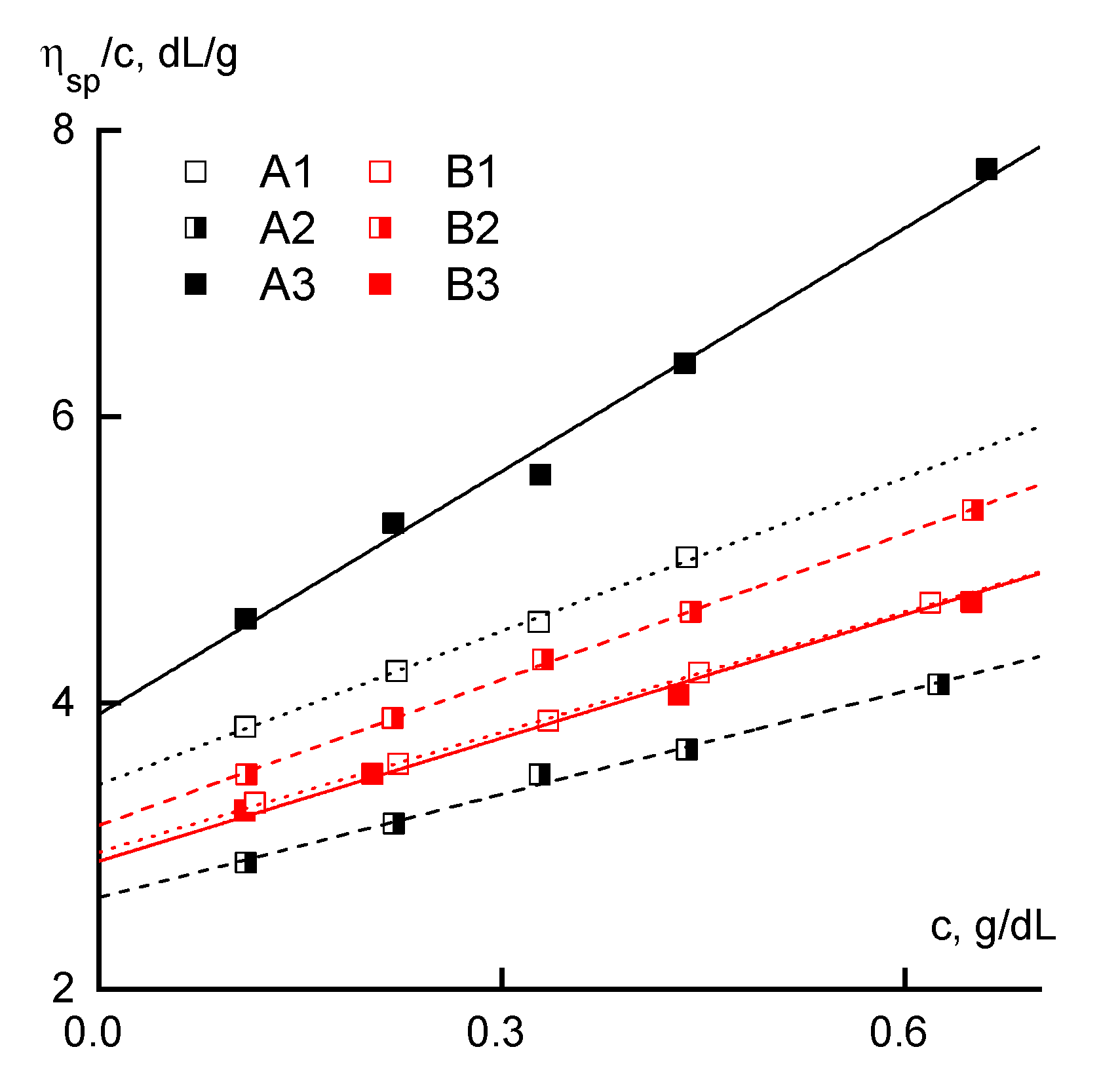 Materials 13 03454 g002 Materials 13 03454 g002