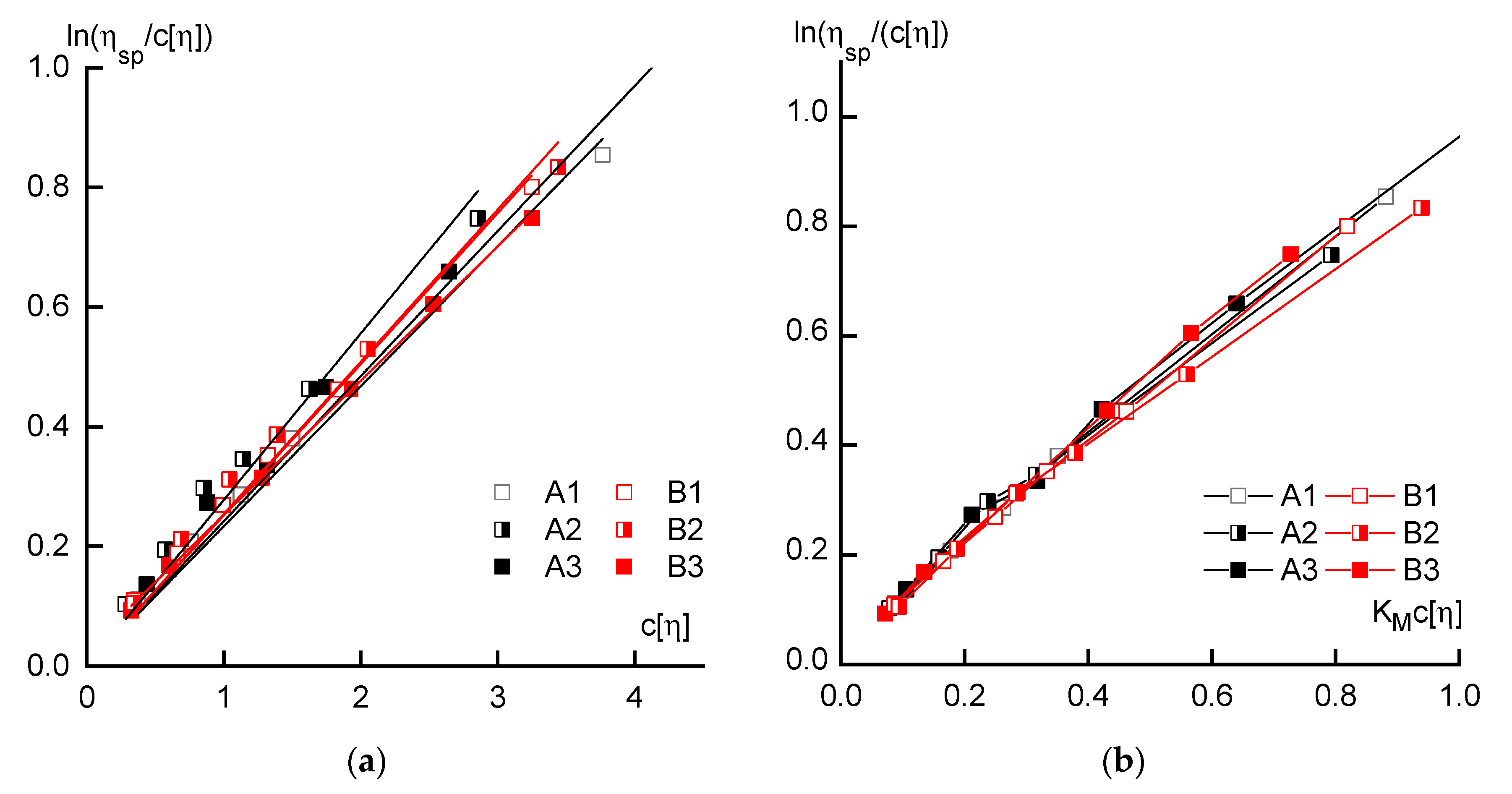 Materials 13 03454 g003 Materials 13 03454 g003