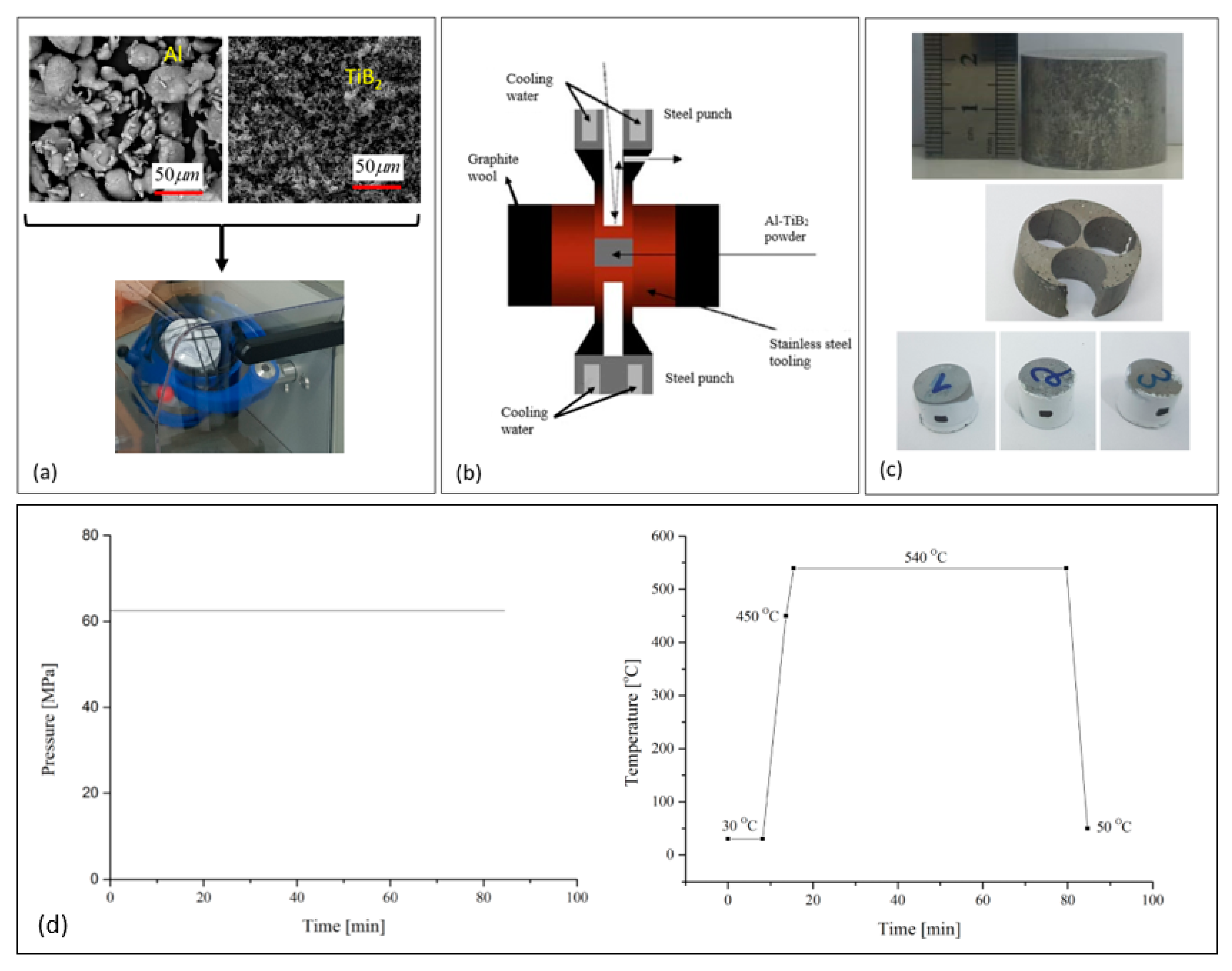 Materials 13 03456 g003