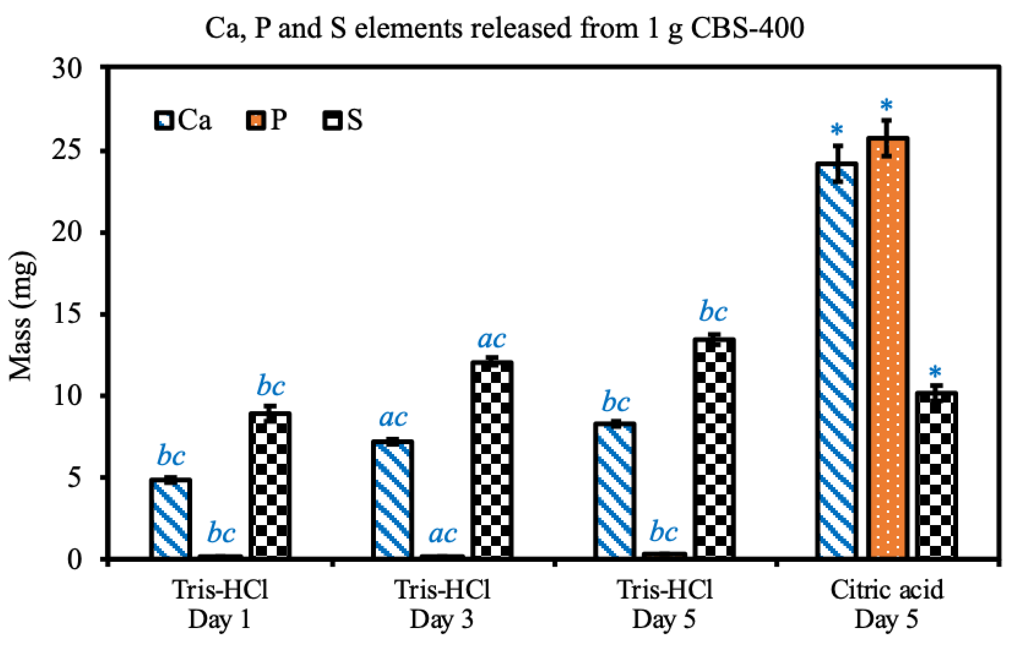 Materials 13 03458 g006 Materials 13 03458 g006