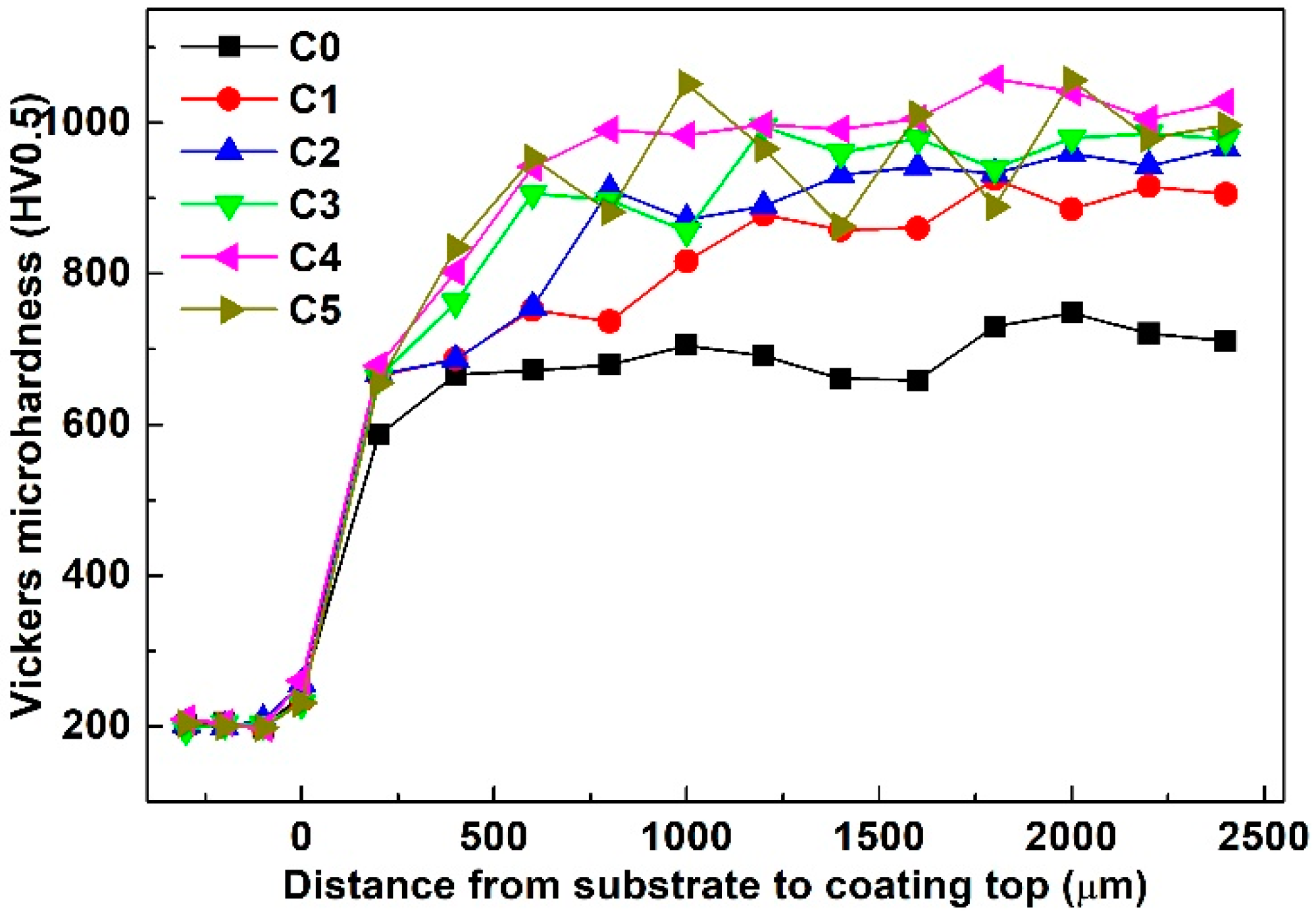 Materials 13 03459 g007