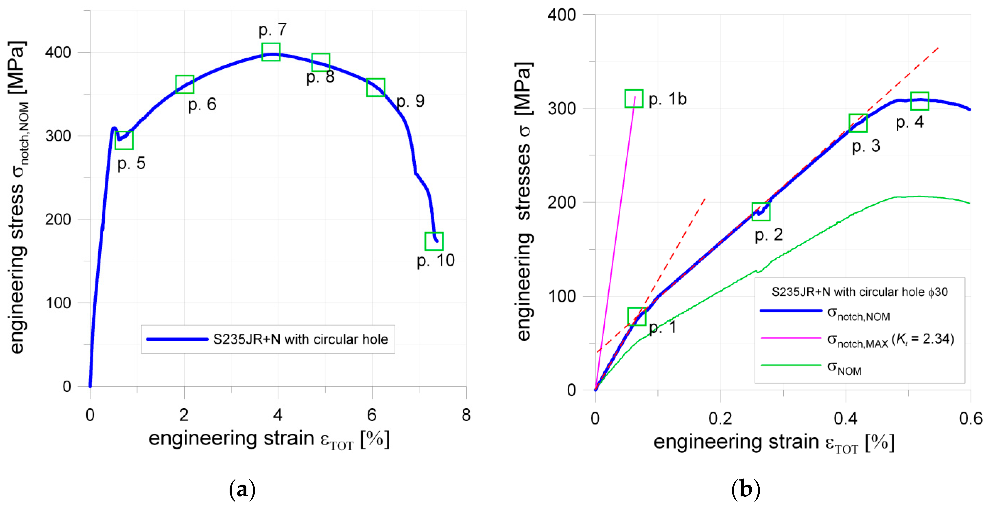 Materials 13 03460 g010