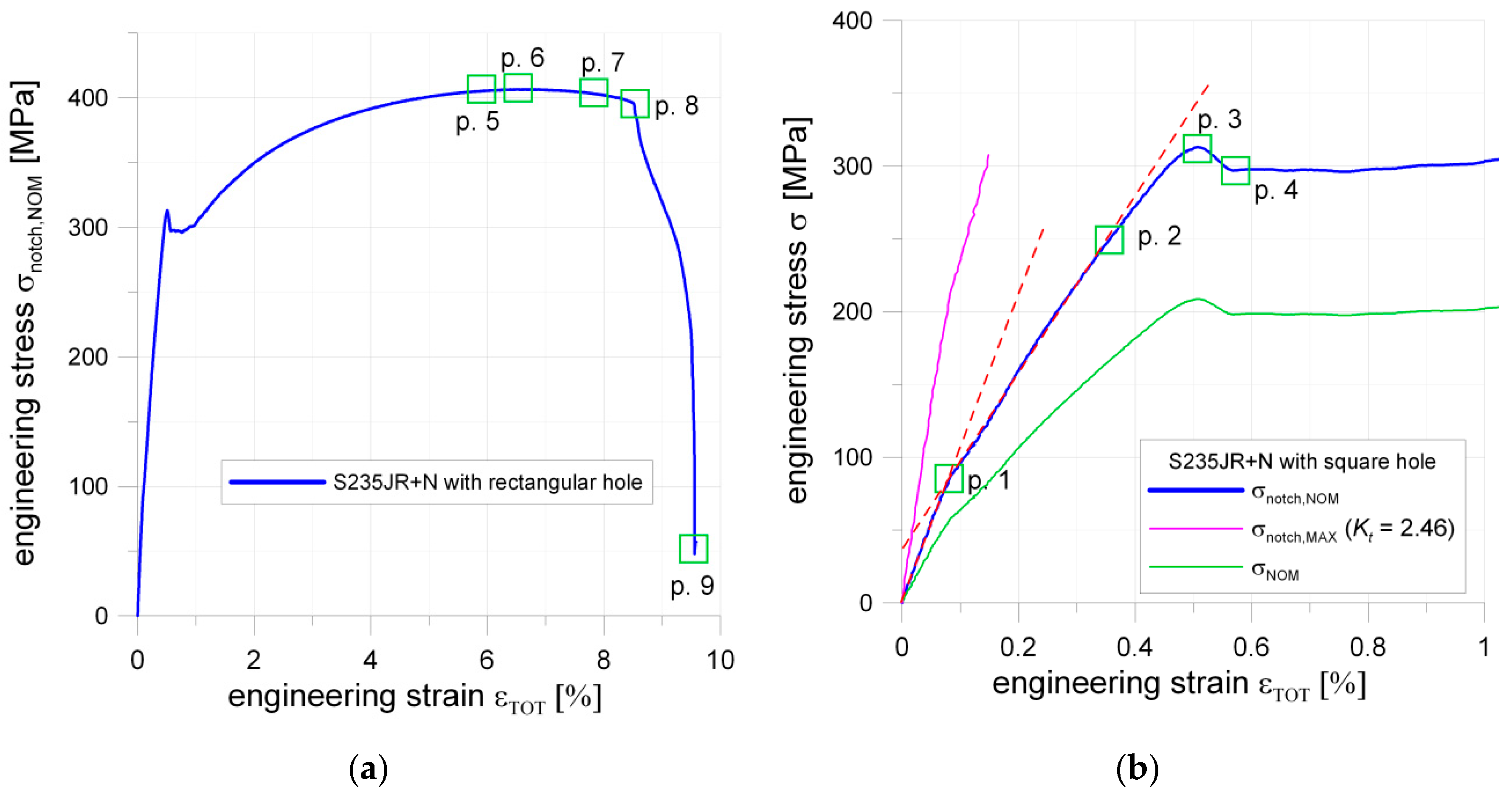 Materials 13 03460 g012
