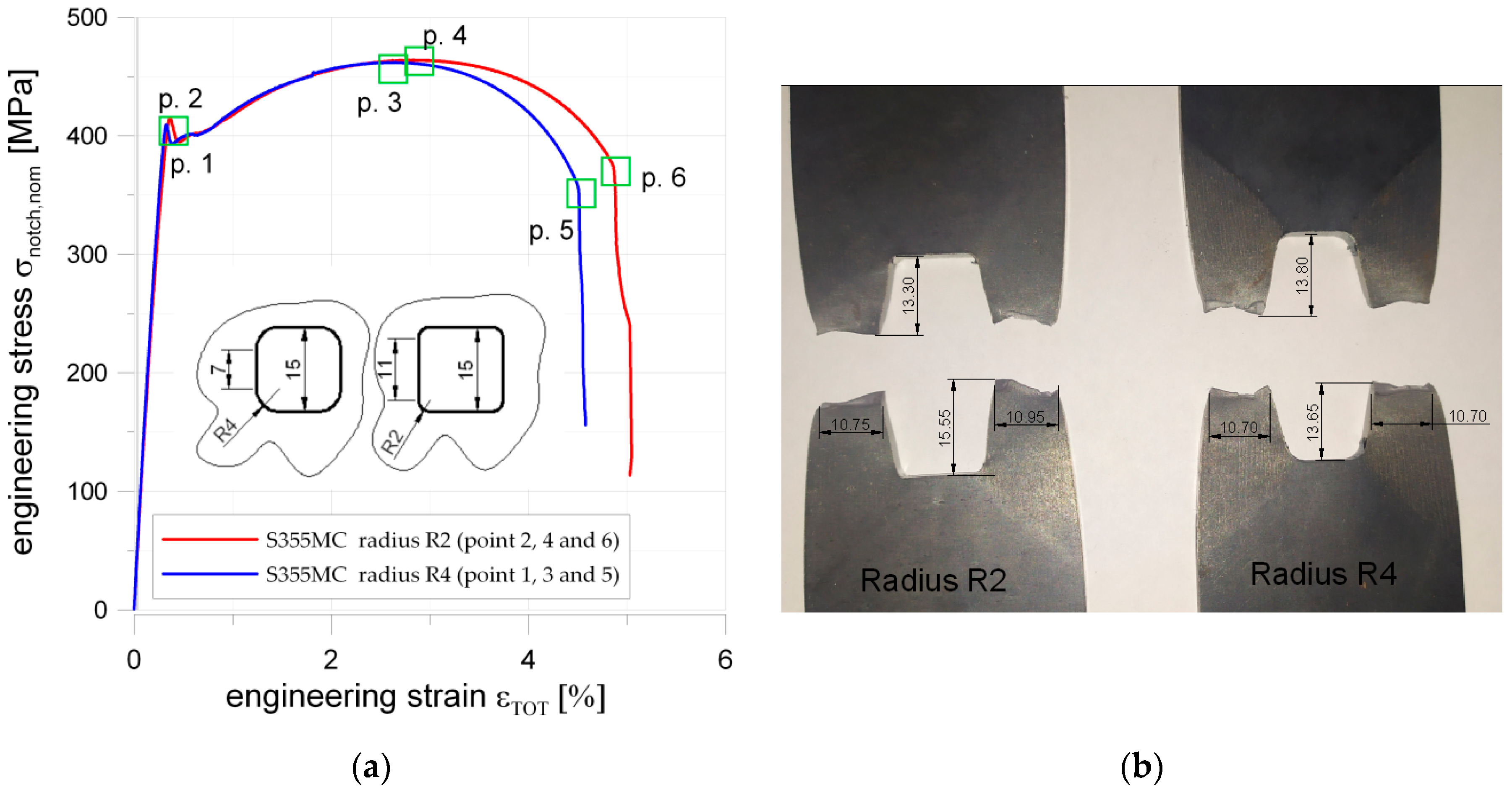 Materials 13 03460 g017