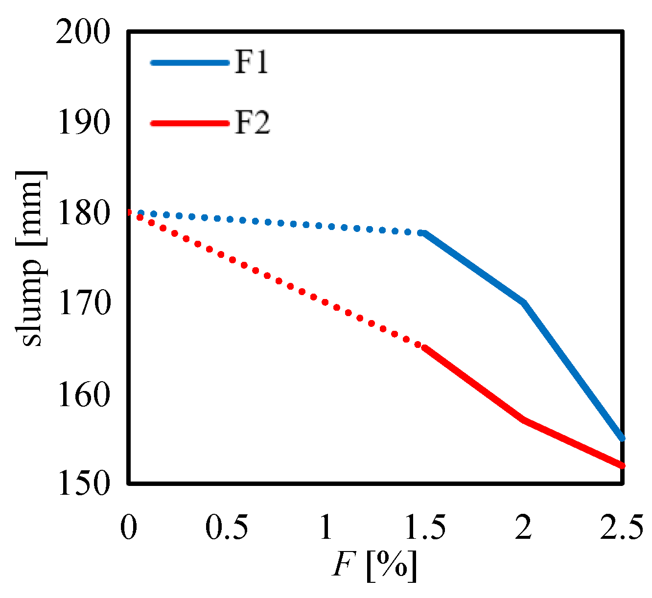 Materials 13 03462 g005