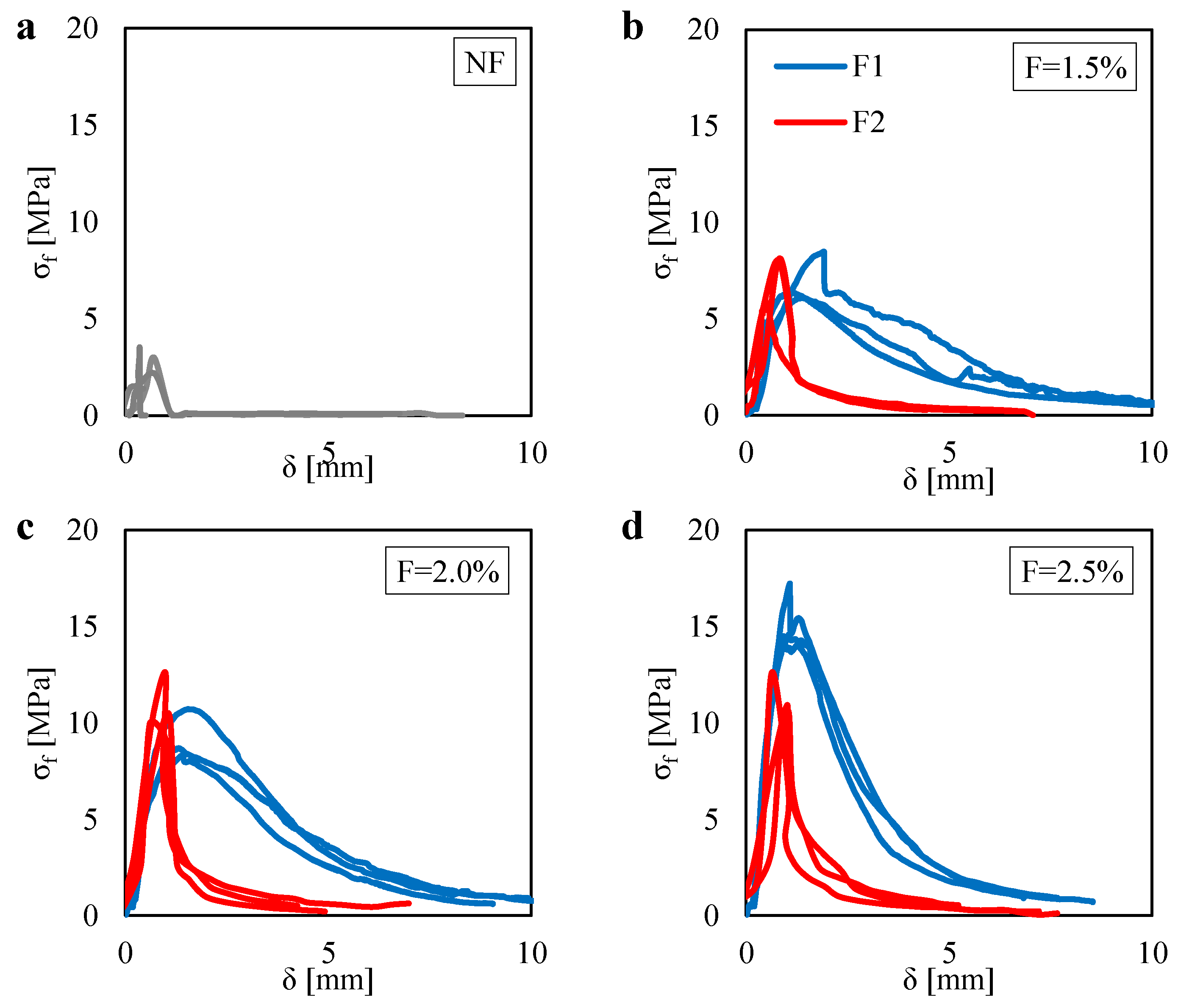 Materials 13 03462 g006