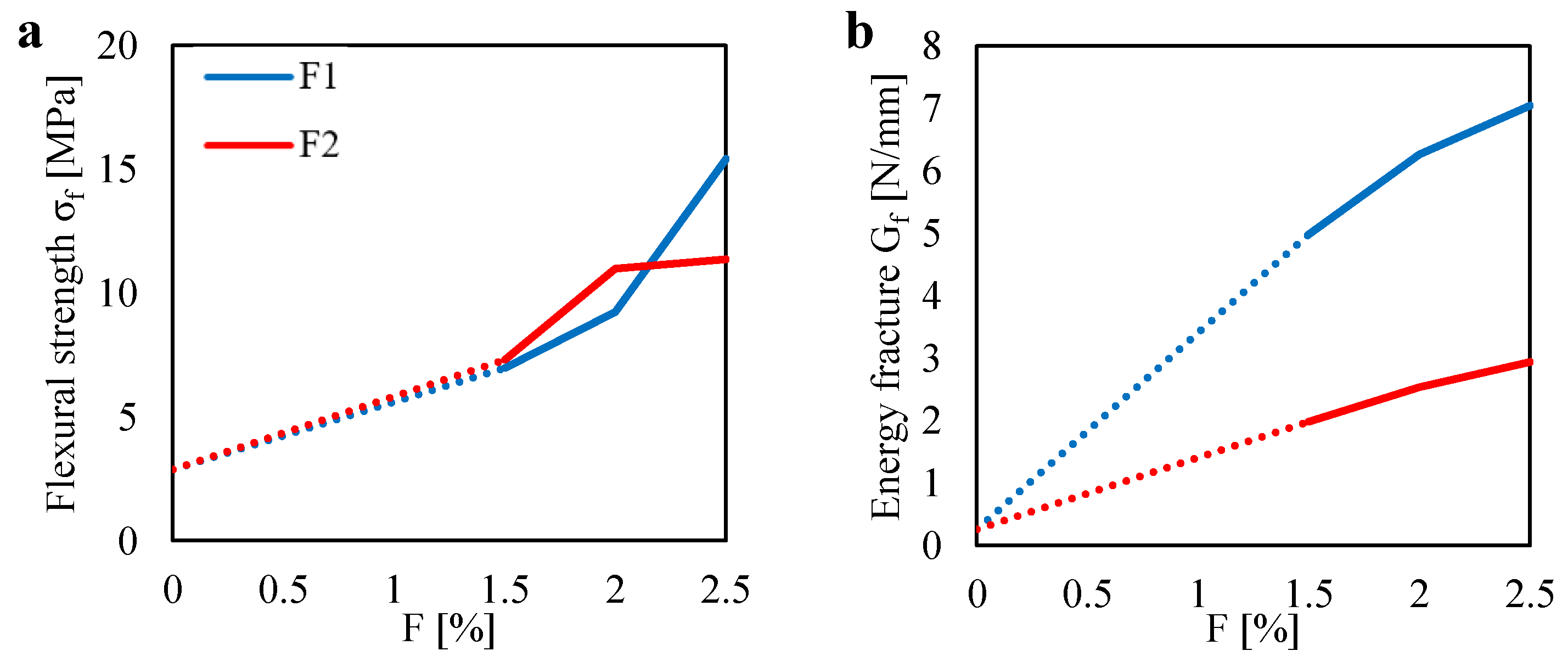 Materials 13 03462 g007