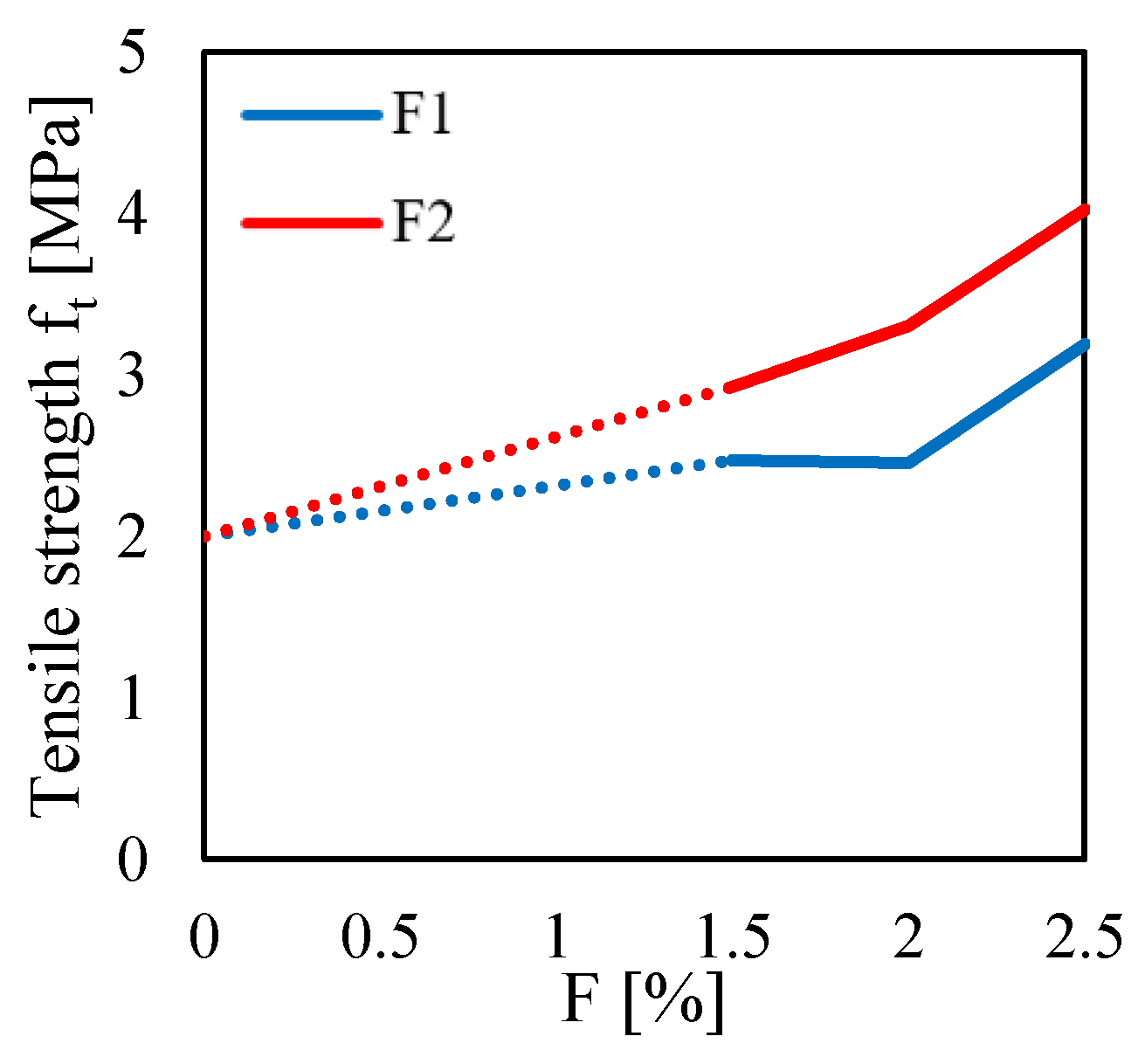 Materials 13 03462 g009