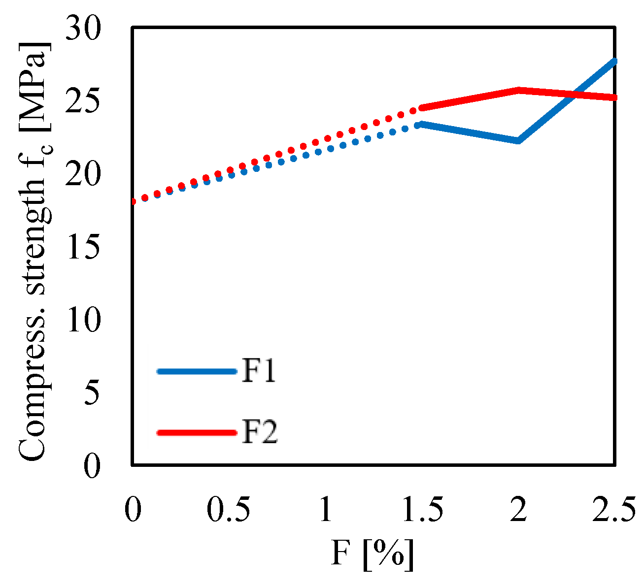 Materials 13 03462 g011