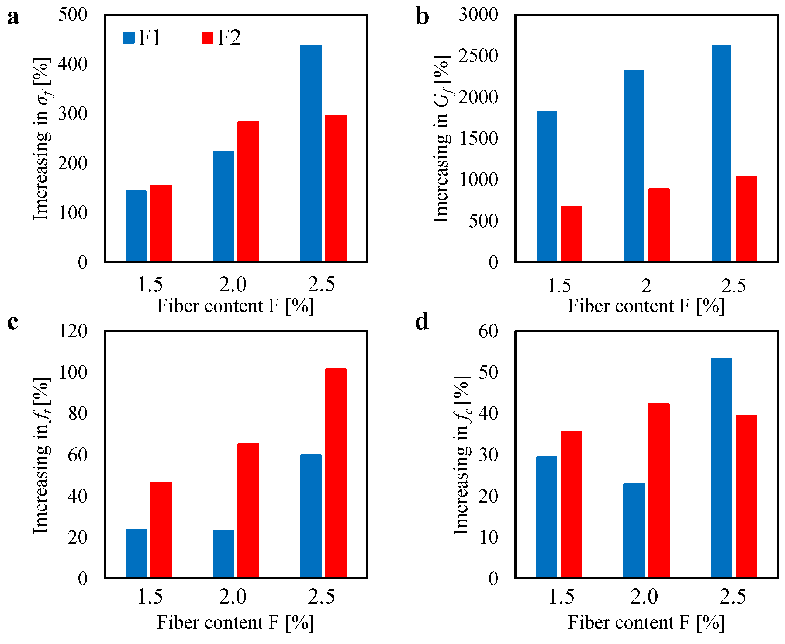 Materials 13 03462 g012
