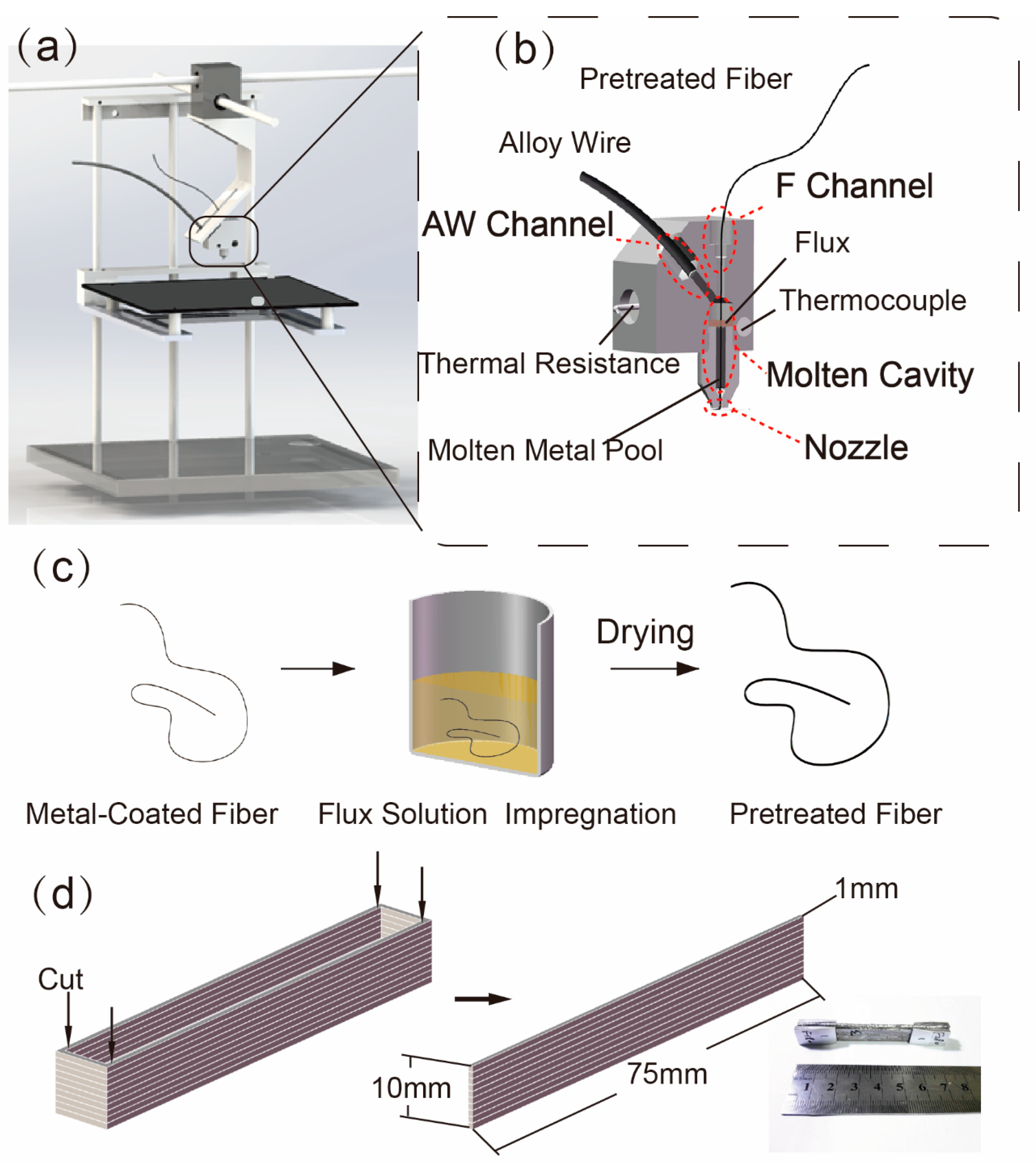 Materials | Free Full-Text | 3D Printing of Continuous Fiber Reinforced ...