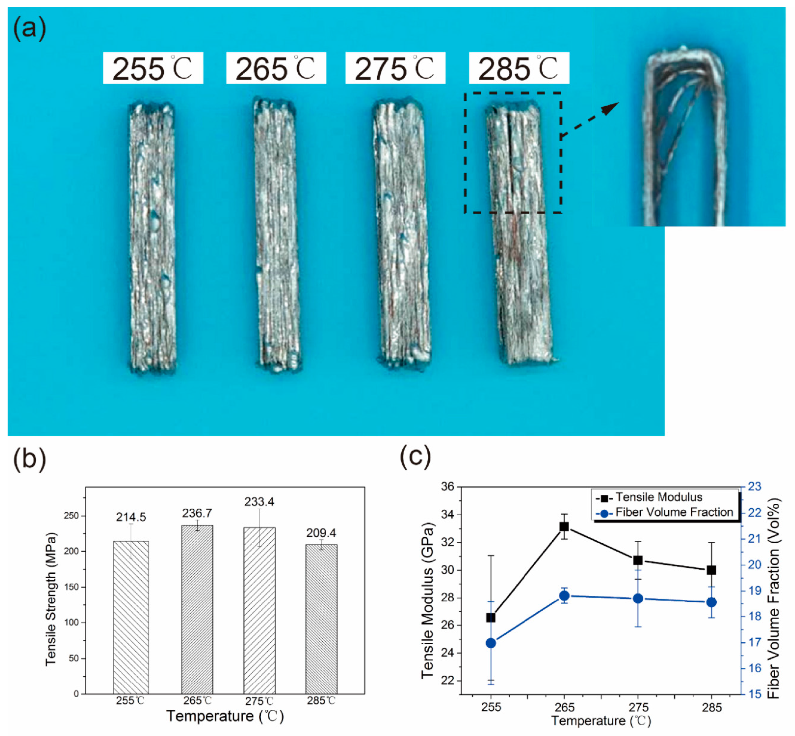 Materials 13 03463 g003