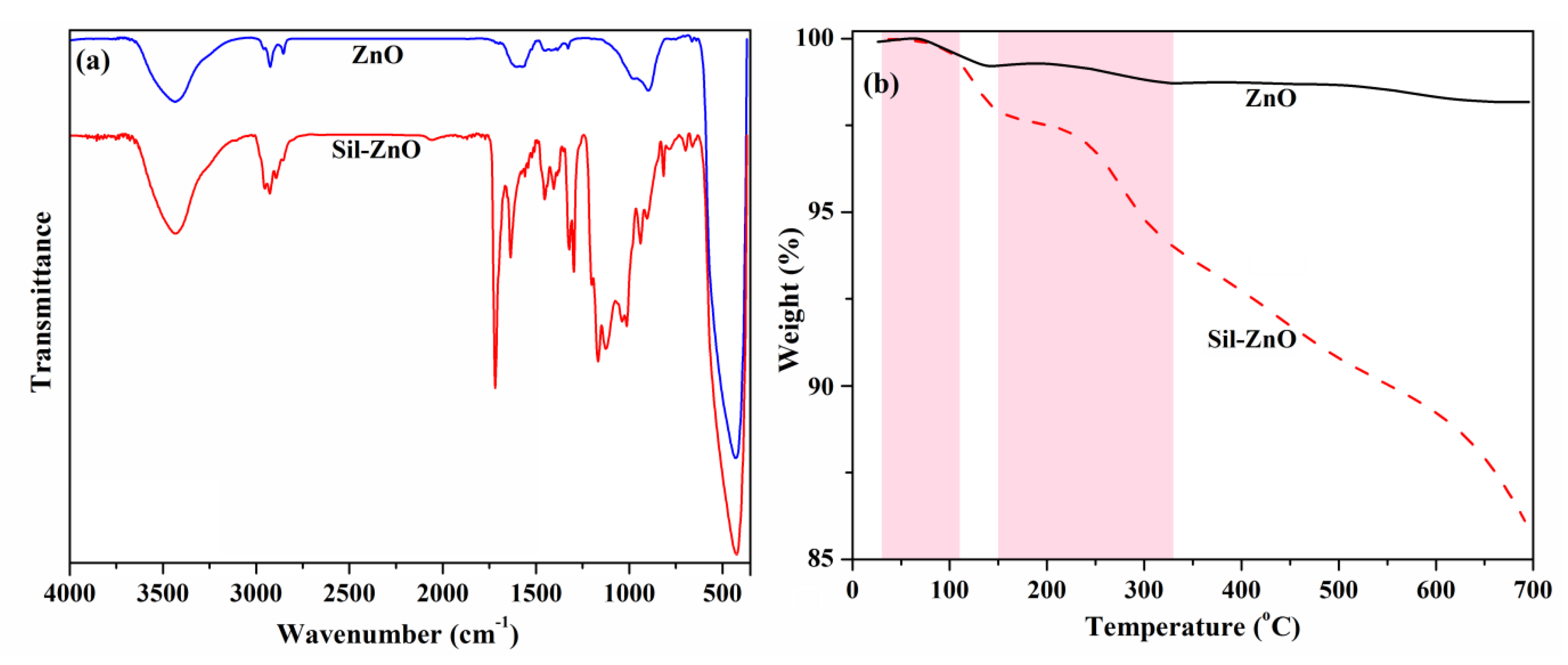 Materials 13 03468 g003