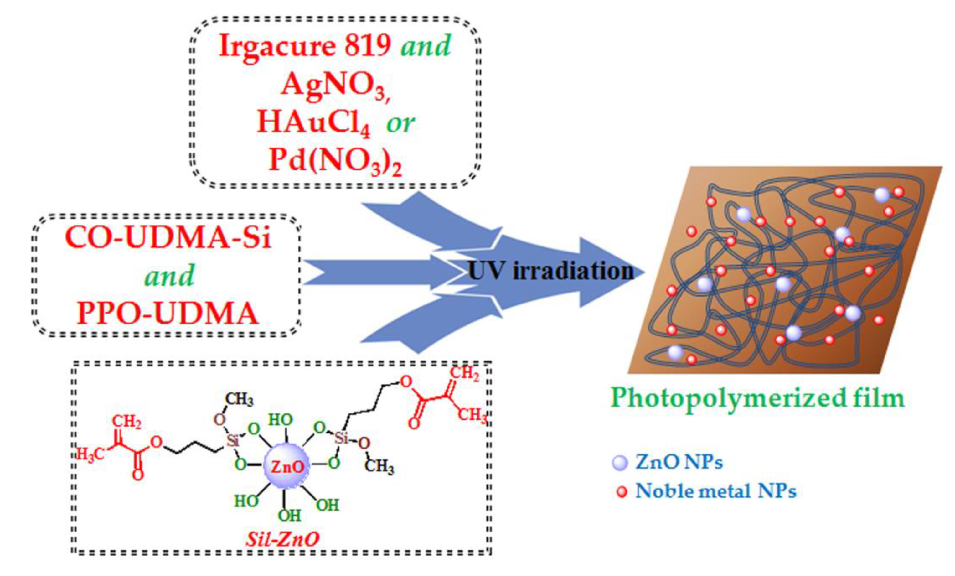 Materials 13 03468 g004