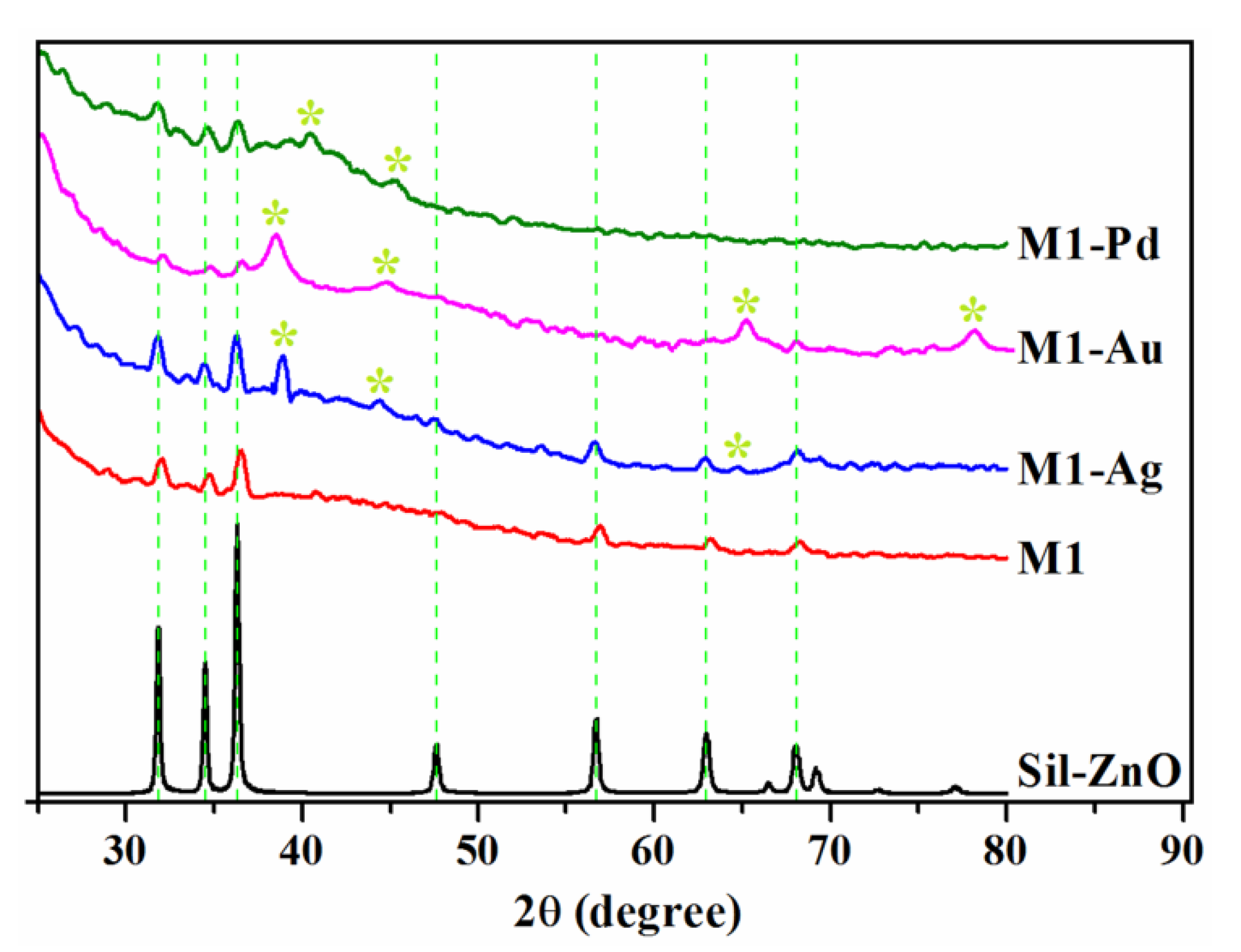 Materials 13 03468 g006