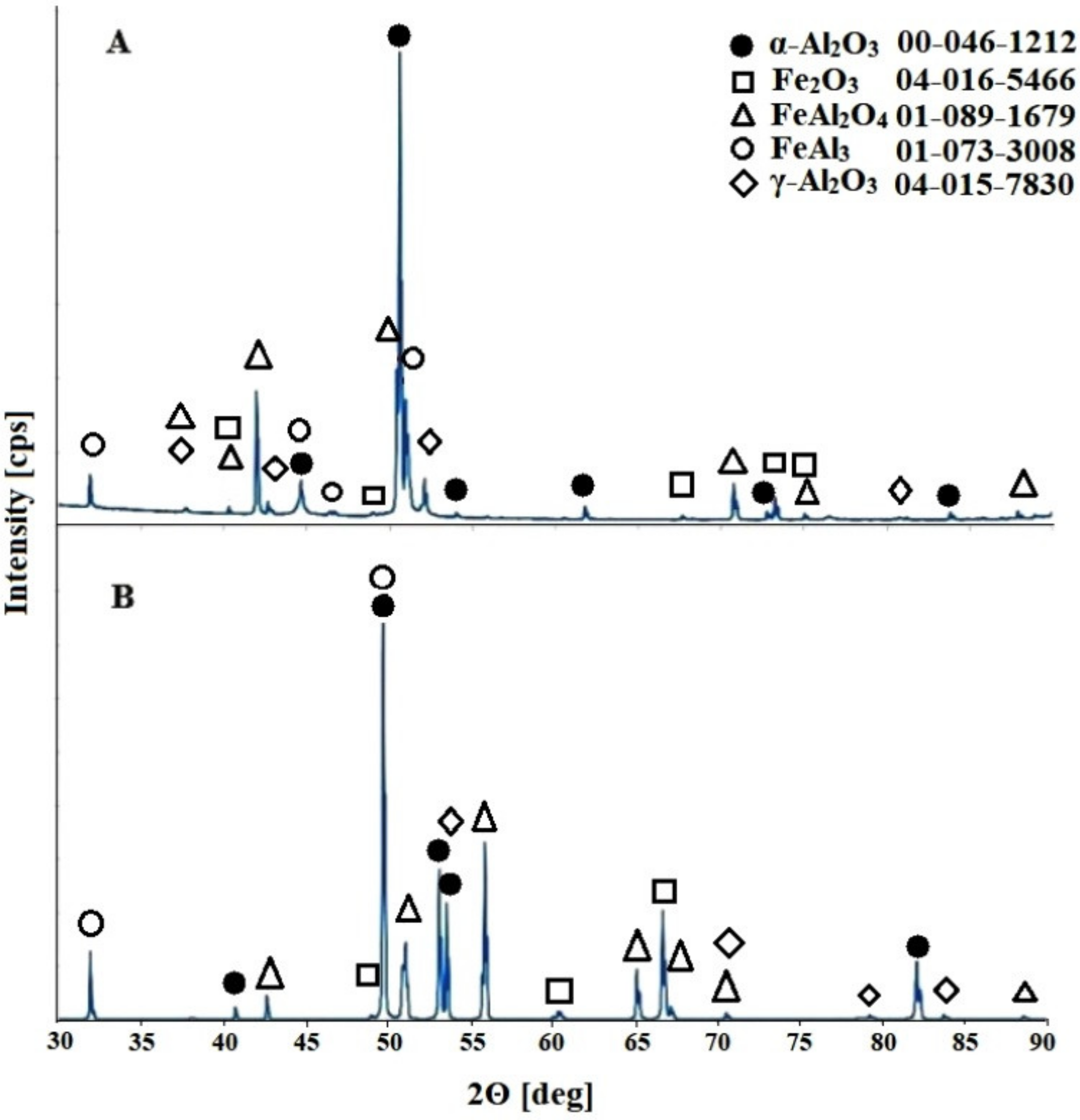 Materials 13 03471 g002