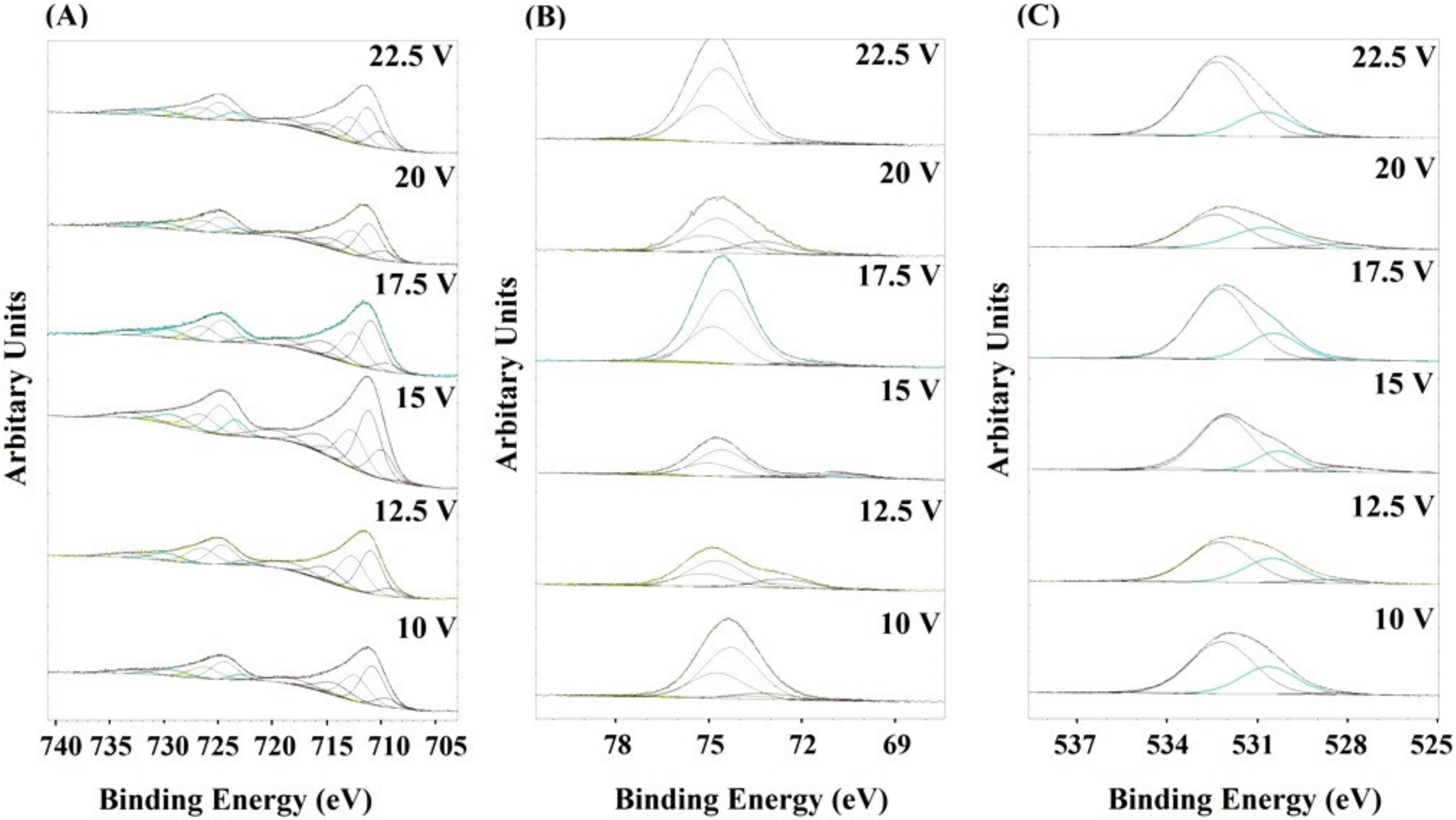 Materials 13 03471 g003