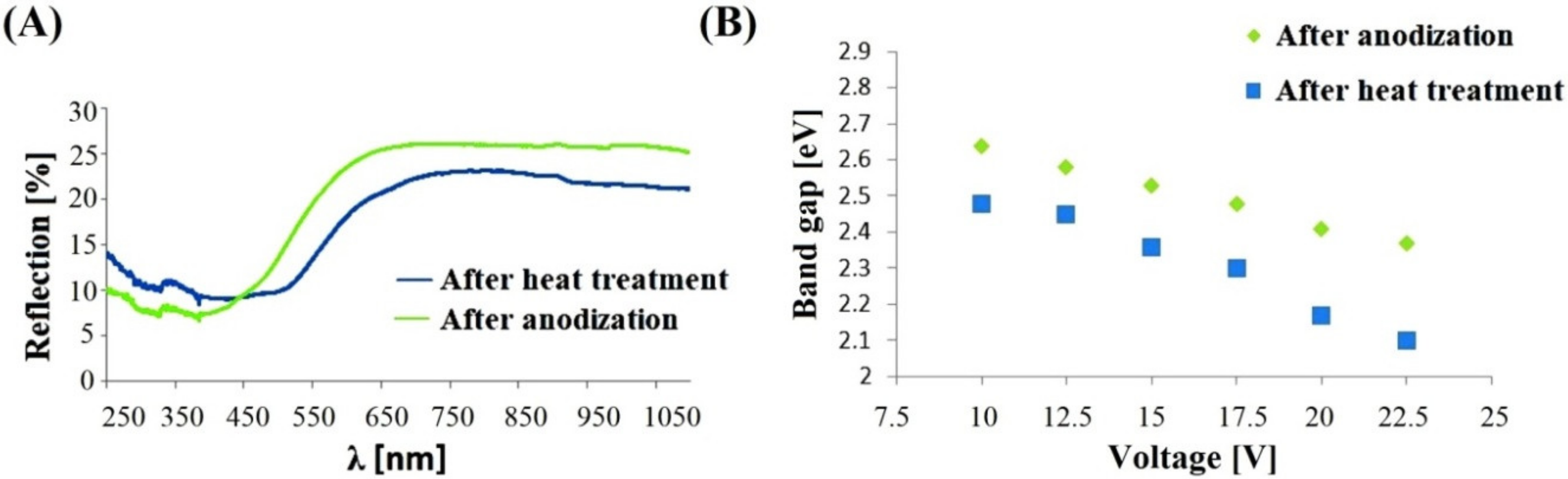 Materials 13 03471 g004