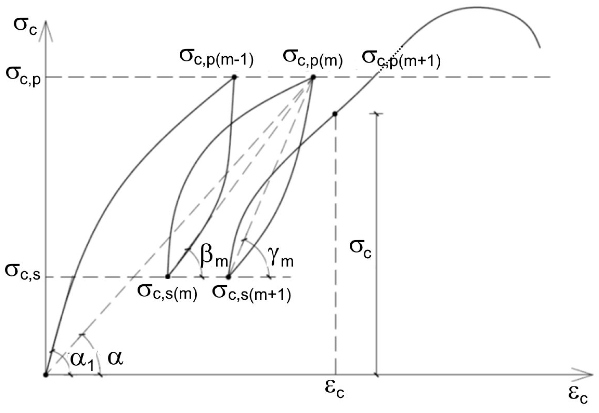 Materials 13 03474 g003 Materials 13 03474 g003
