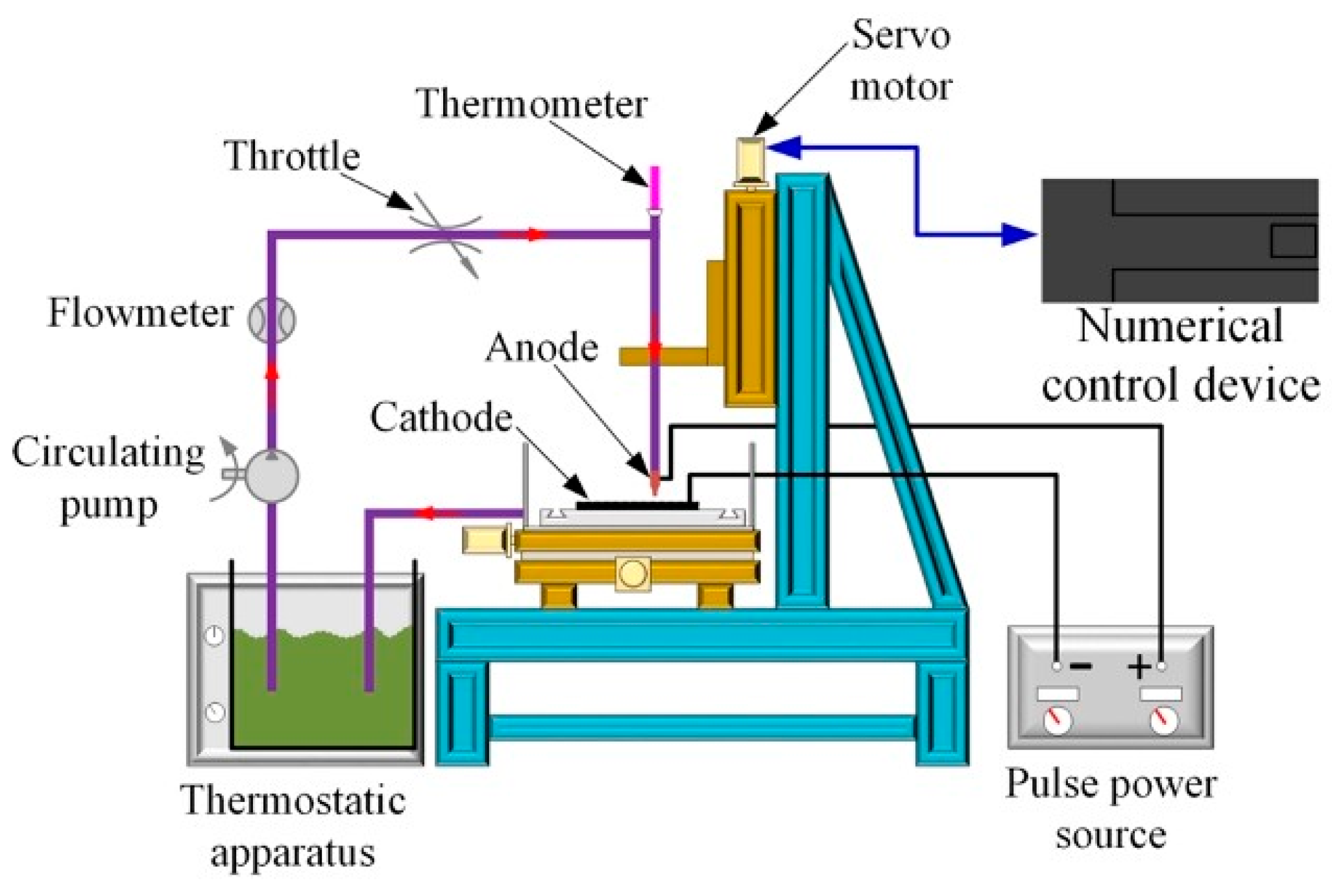 Materials Free FullText Electrochemical Deposition of Ni, NiCo Alloy and NiCoCeramic