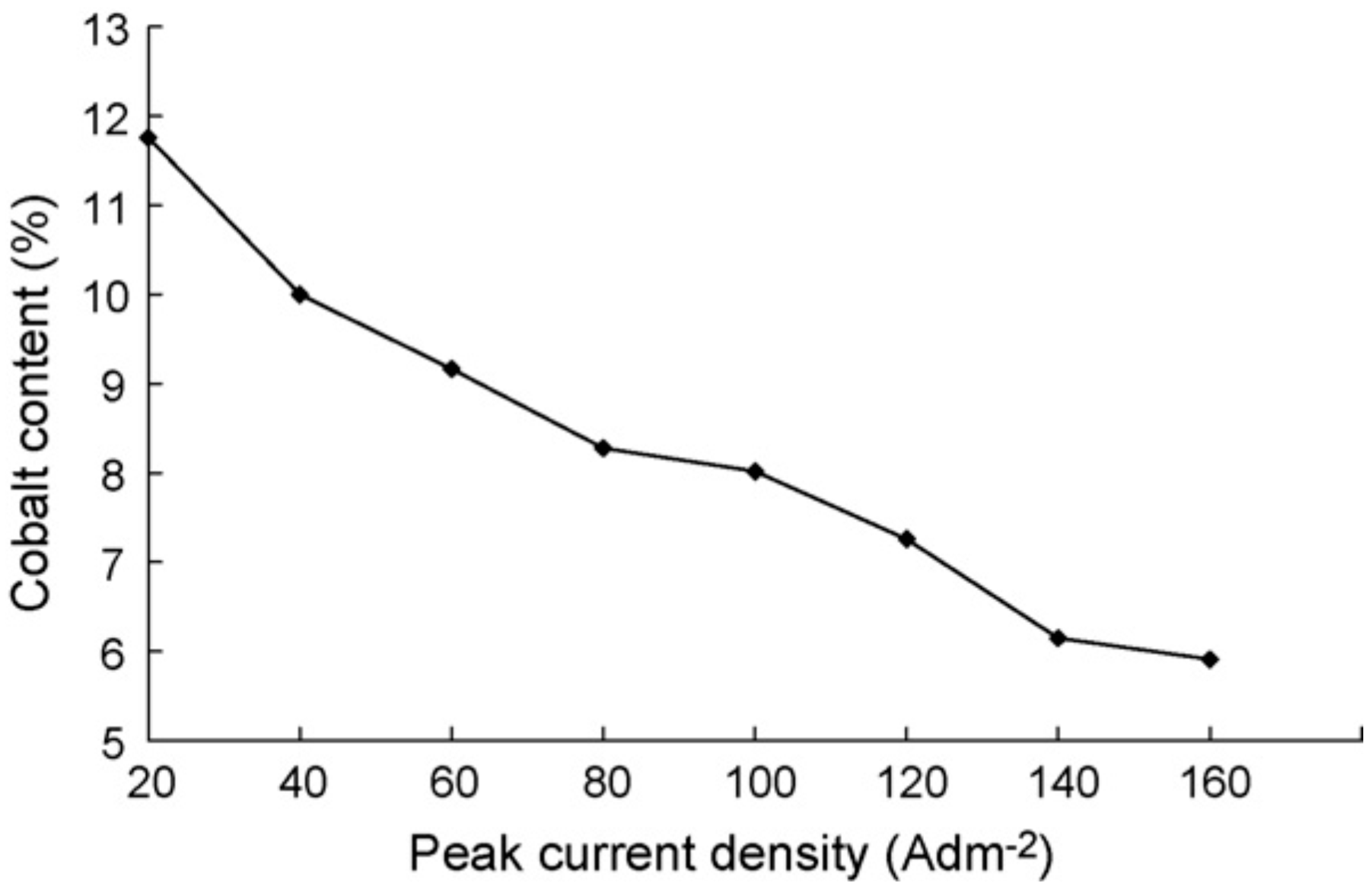 Materials 13 03475 g003 Materials 13 03475 g003