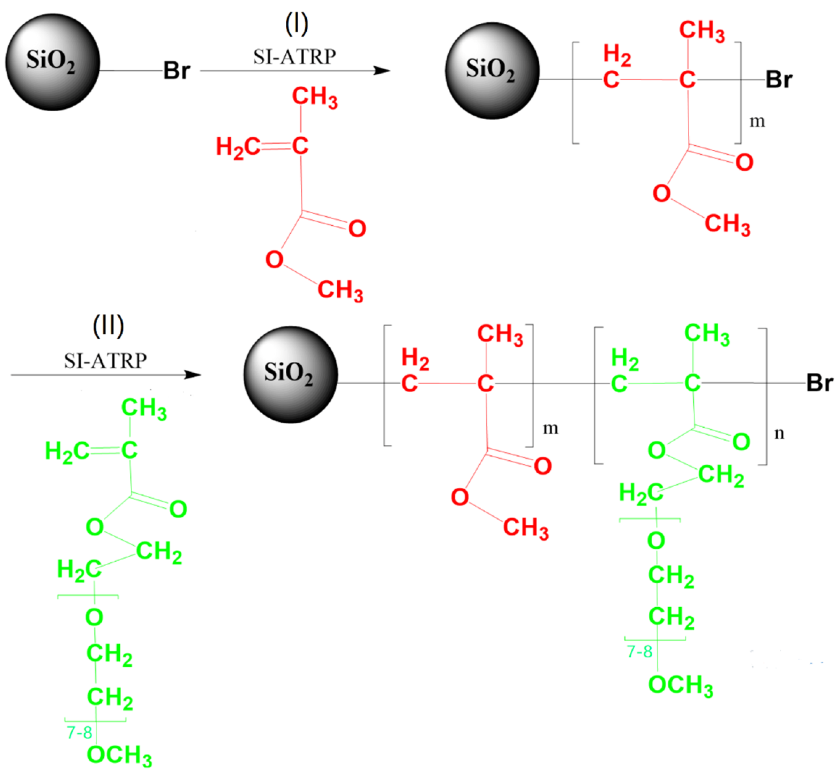 Materials 13 03478 sch001 Materials 13 03478 sch001