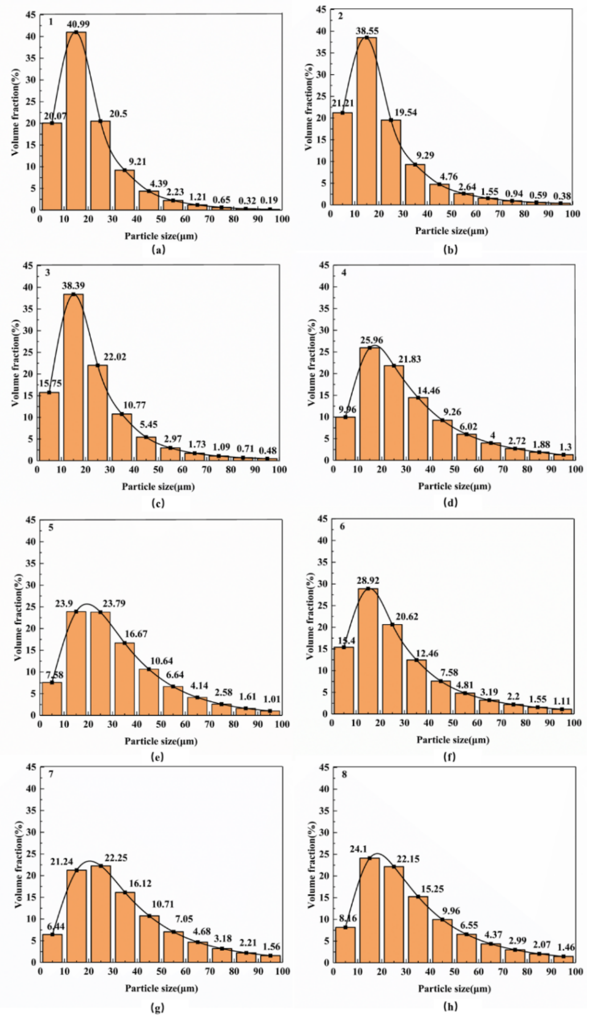 Materials 13 03483 g002