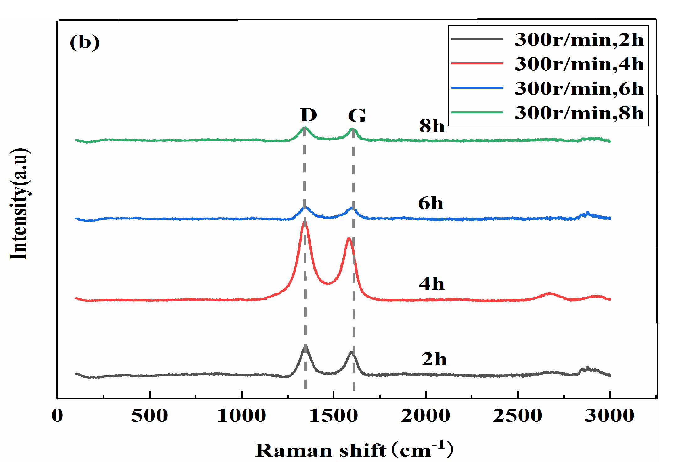 Materials 13 03483 g009b