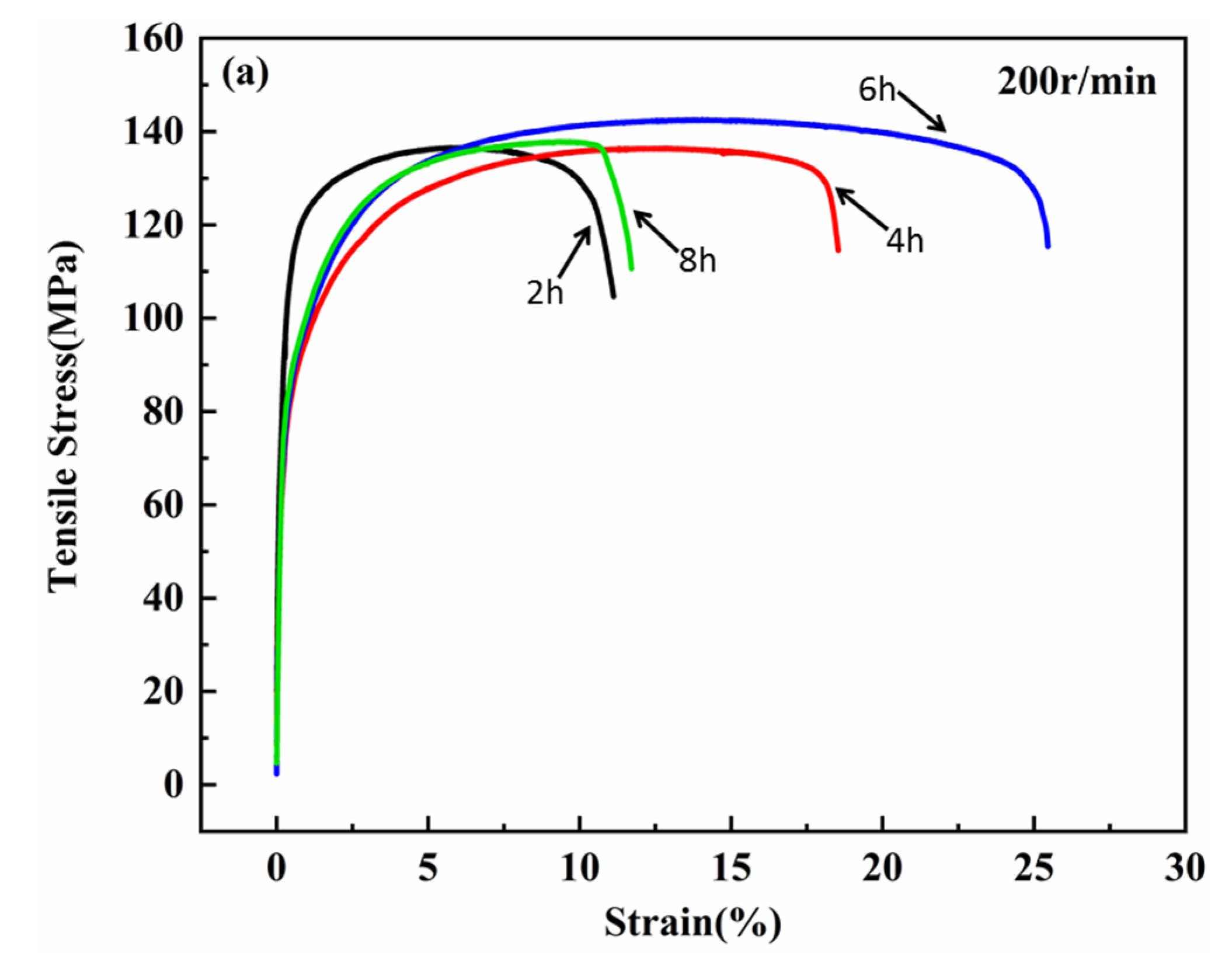 Materials 13 03483 g013a