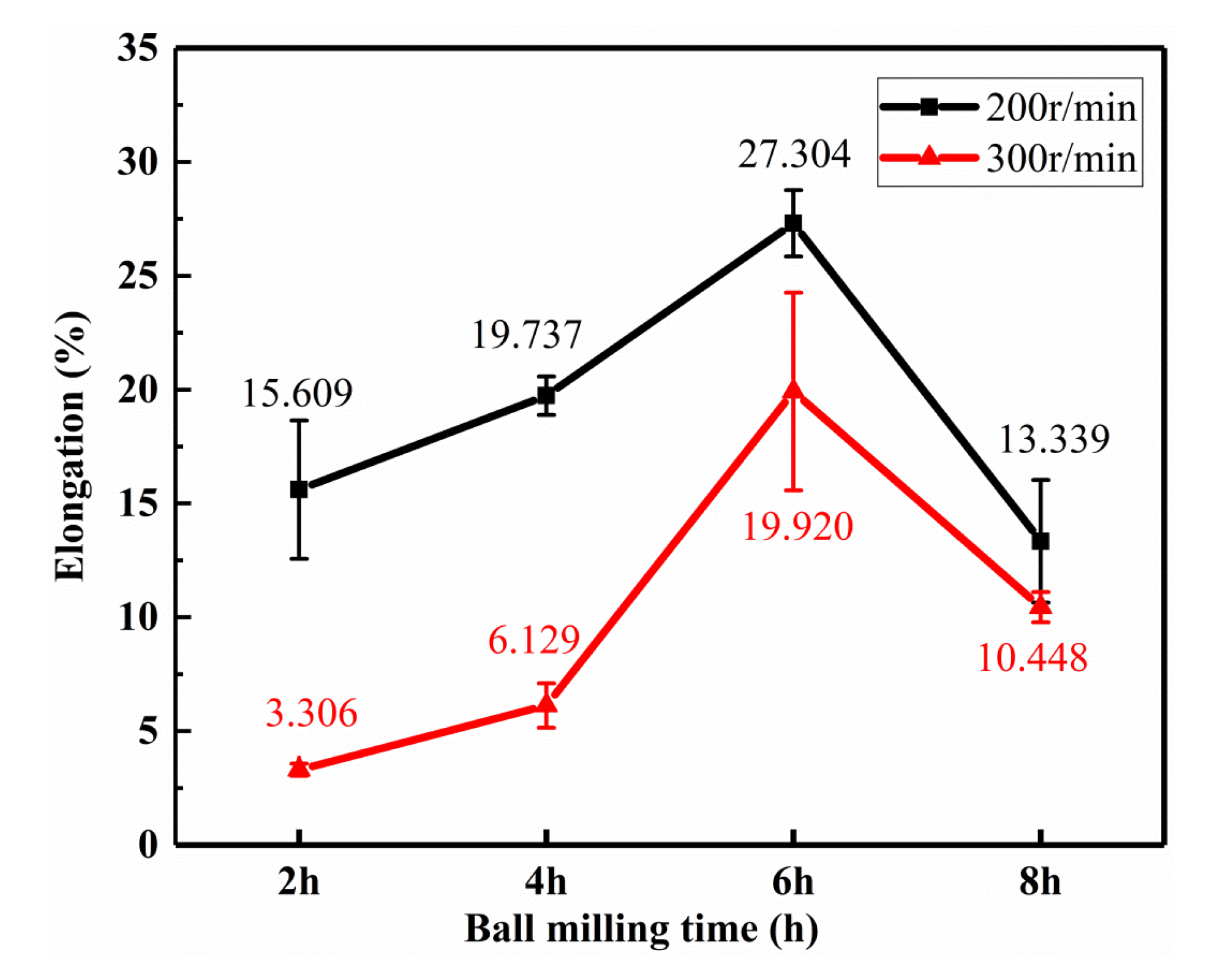 Materials 13 03483 g015