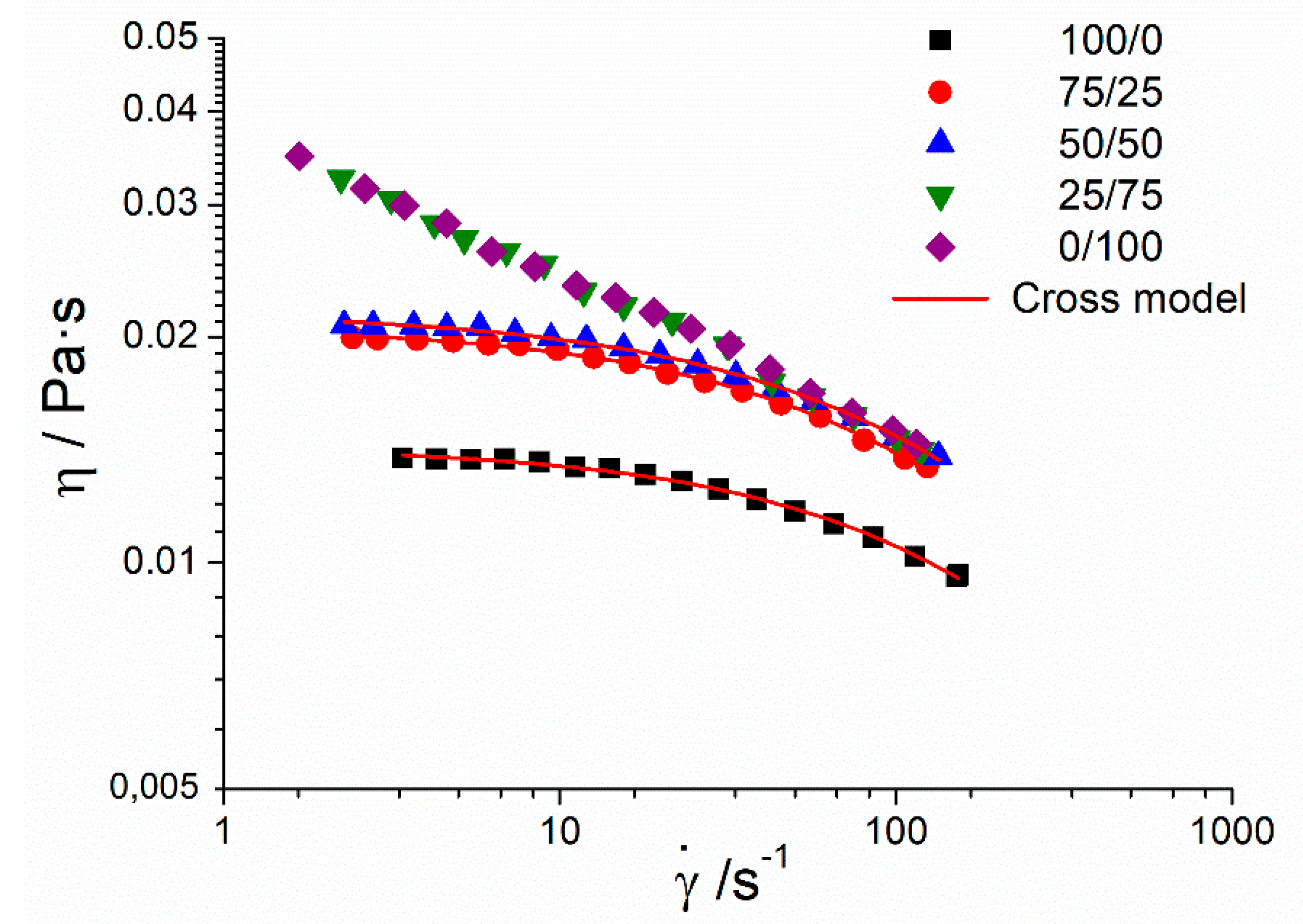 Materials 13 03486 g003