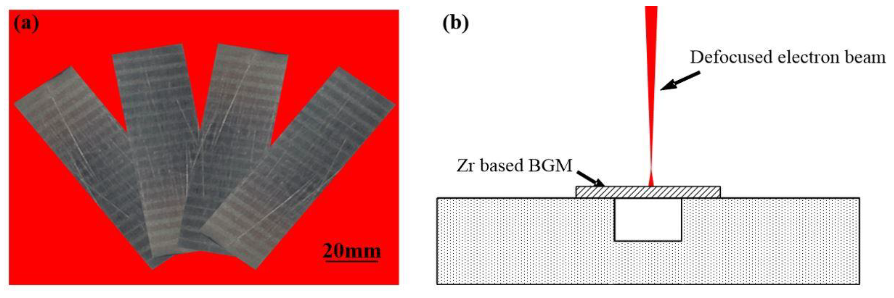 Materials 13 03488 g001 Materials 13 03488 g001