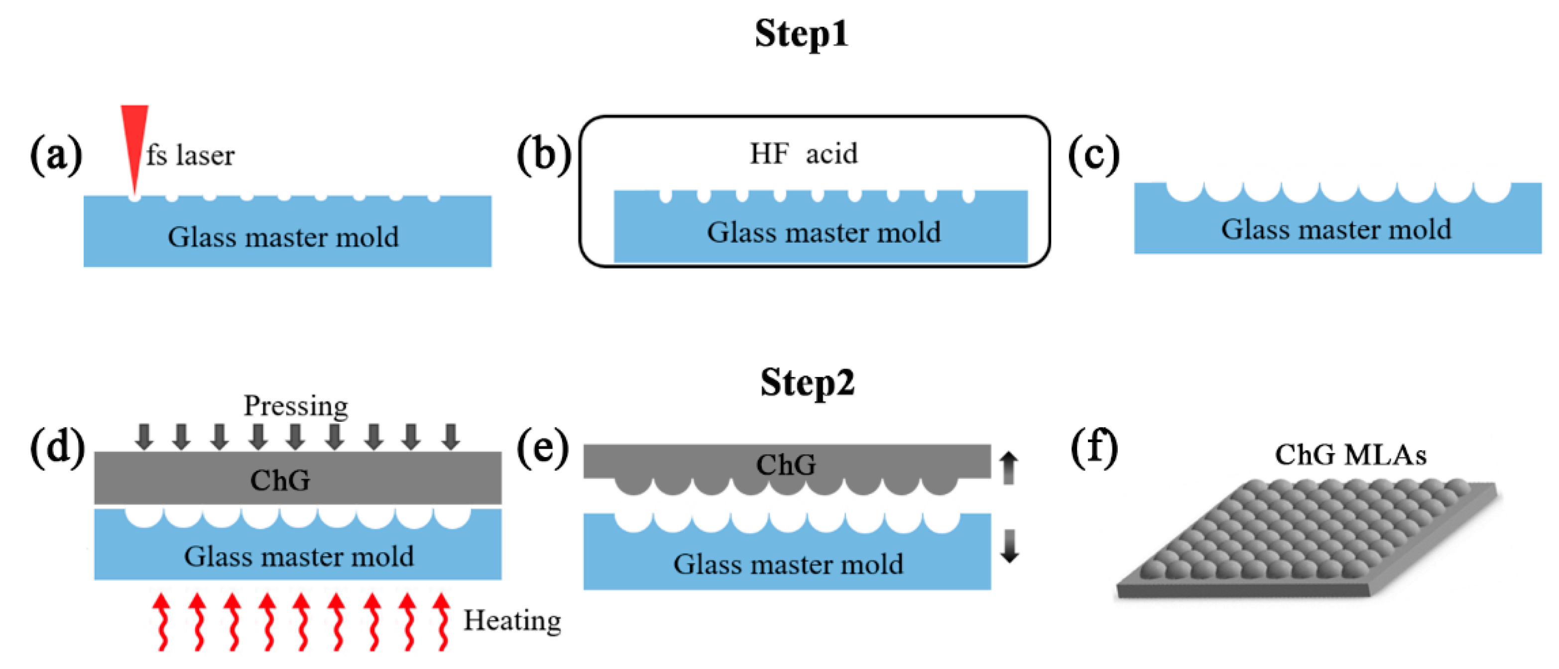 Materials 13 03490 g001