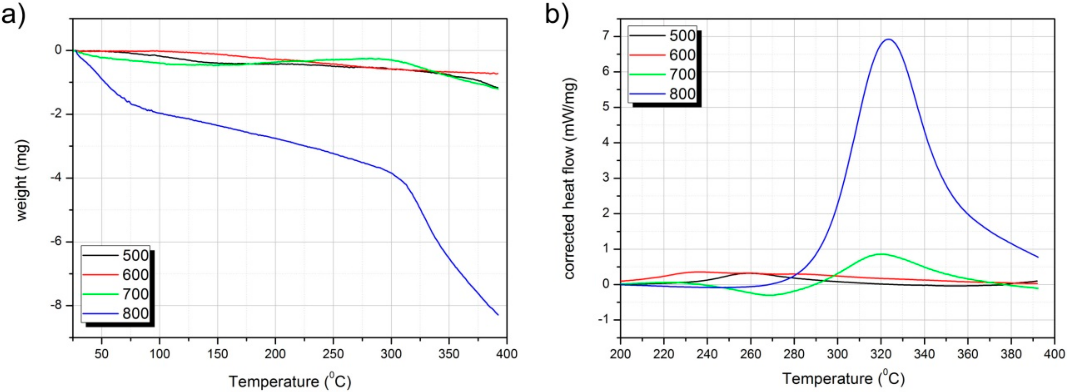 Materials 13 03494 g002 Materials 13 03494 g002