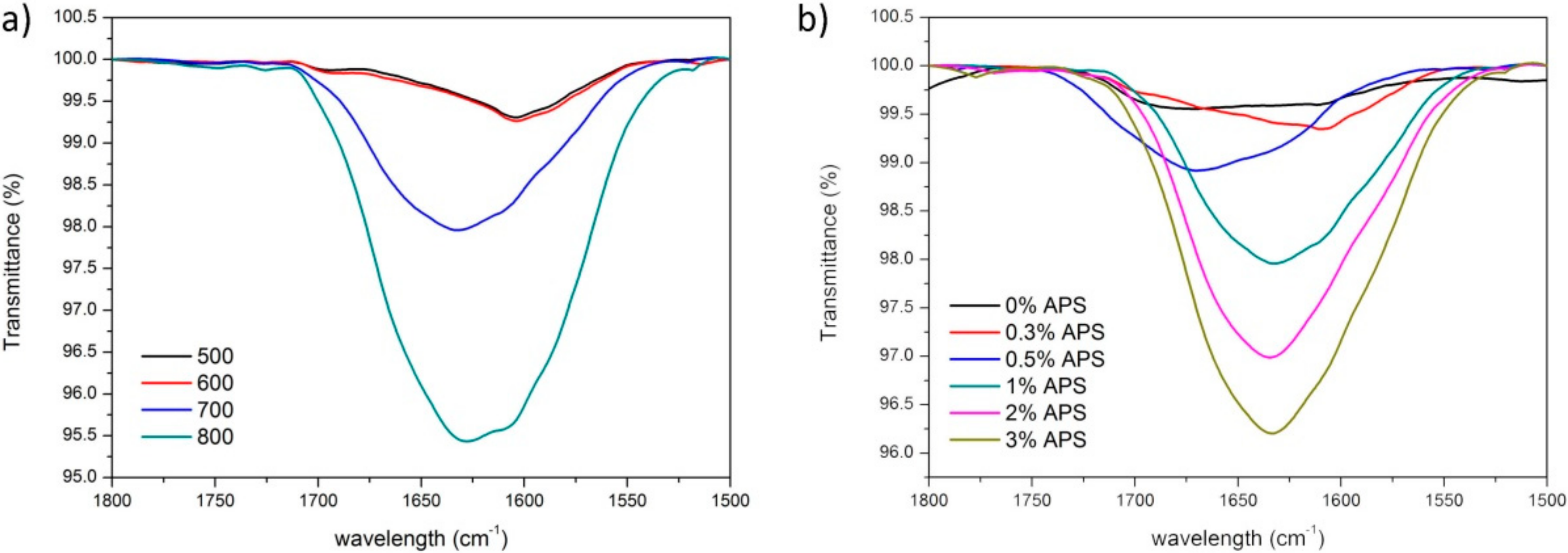 Materials 13 03494 g005 Materials 13 03494 g005
