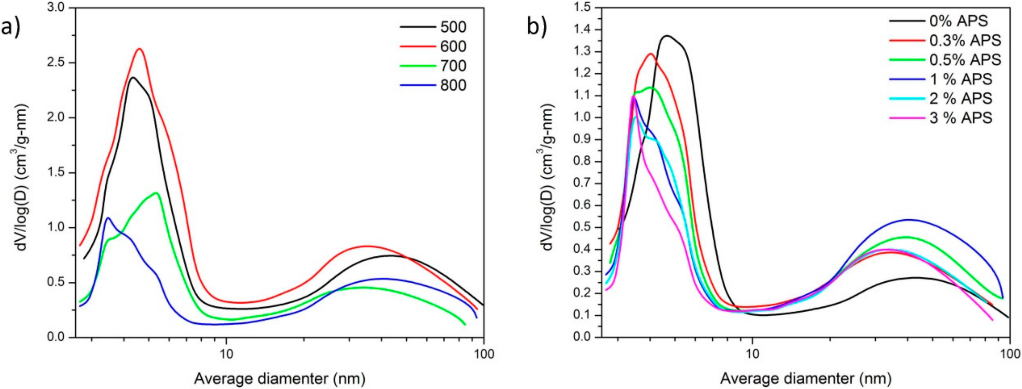 Materials 13 03494 g006 Materials 13 03494 g006