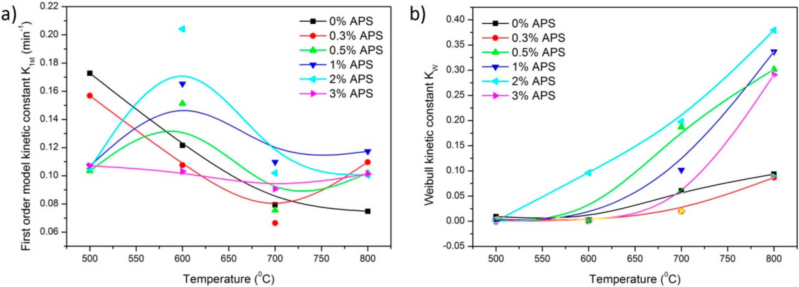 Materials 13 03494 g007 Materials 13 03494 g007