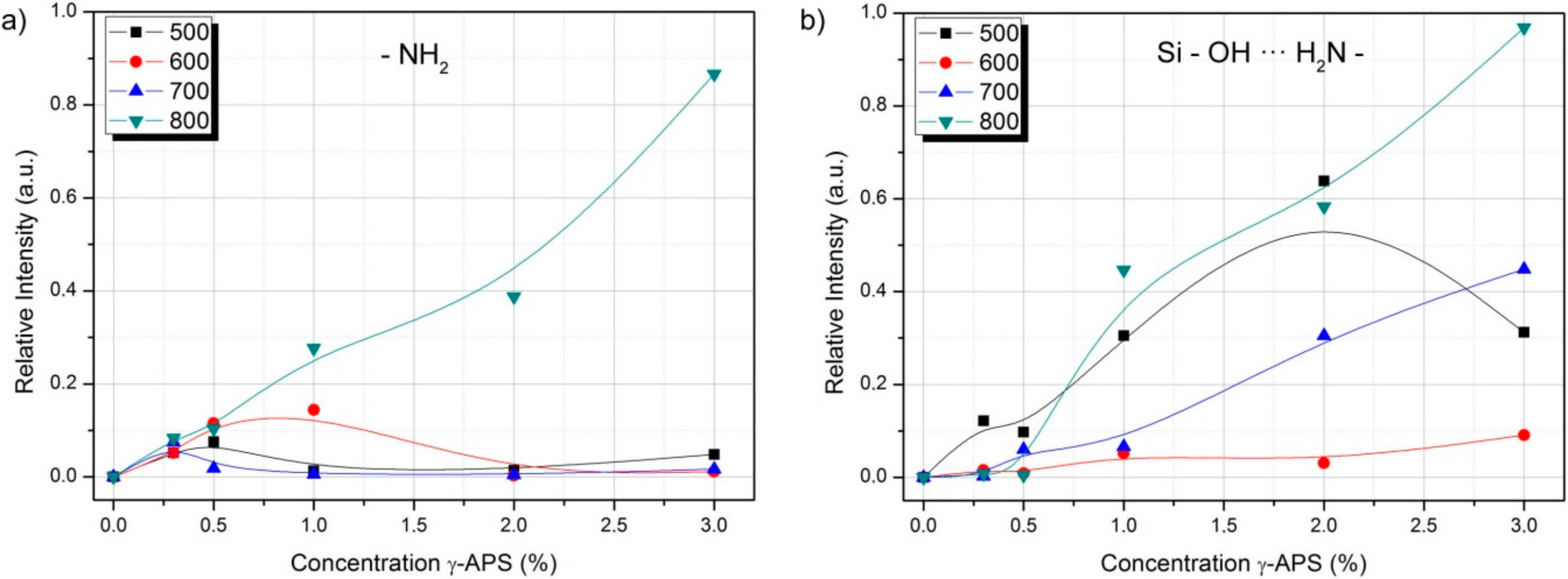 Materials 13 03494 g009 Materials 13 03494 g009