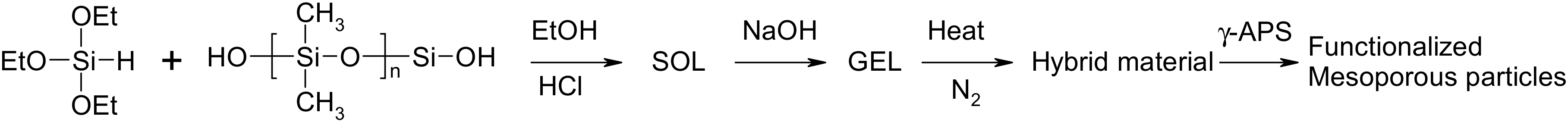 Materials 13 03494 sch001 Materials 13 03494 sch001
