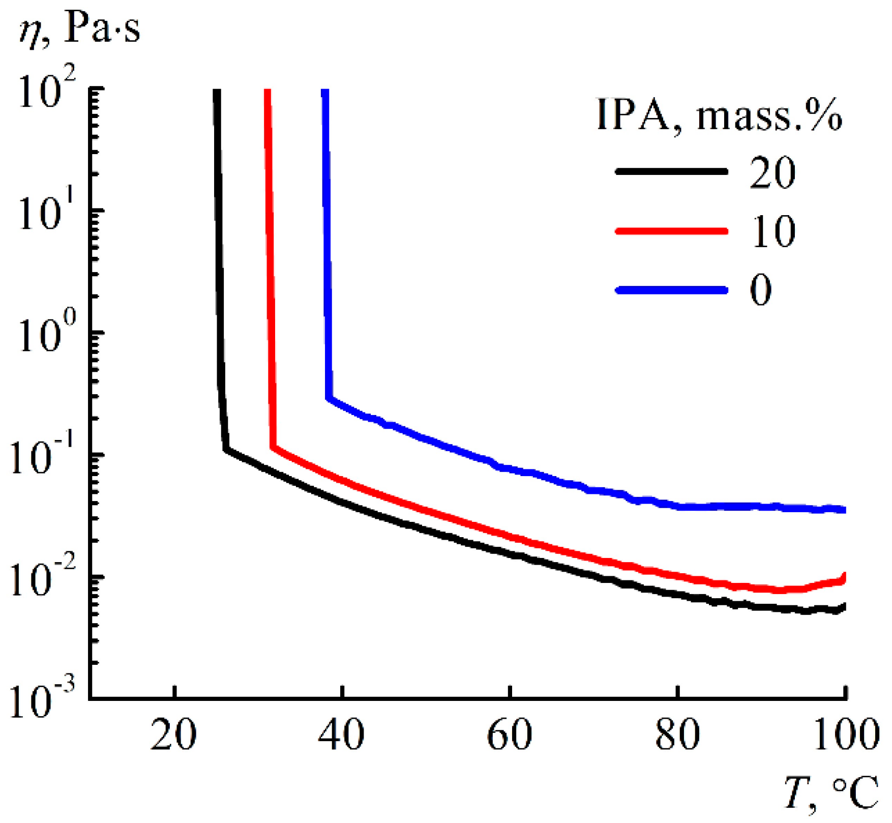 Materials 13 03495 g004