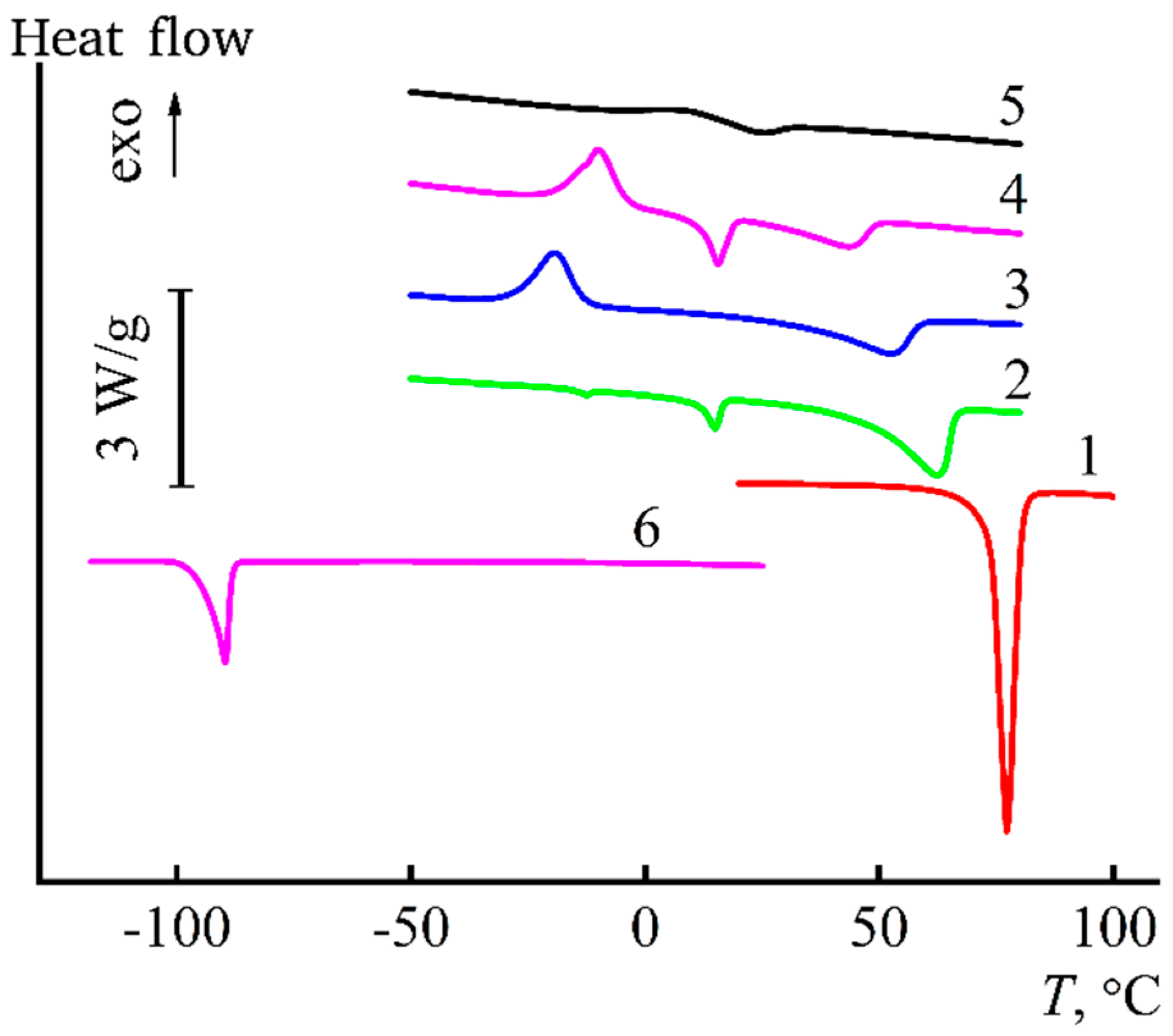 Materials 13 03495 g005