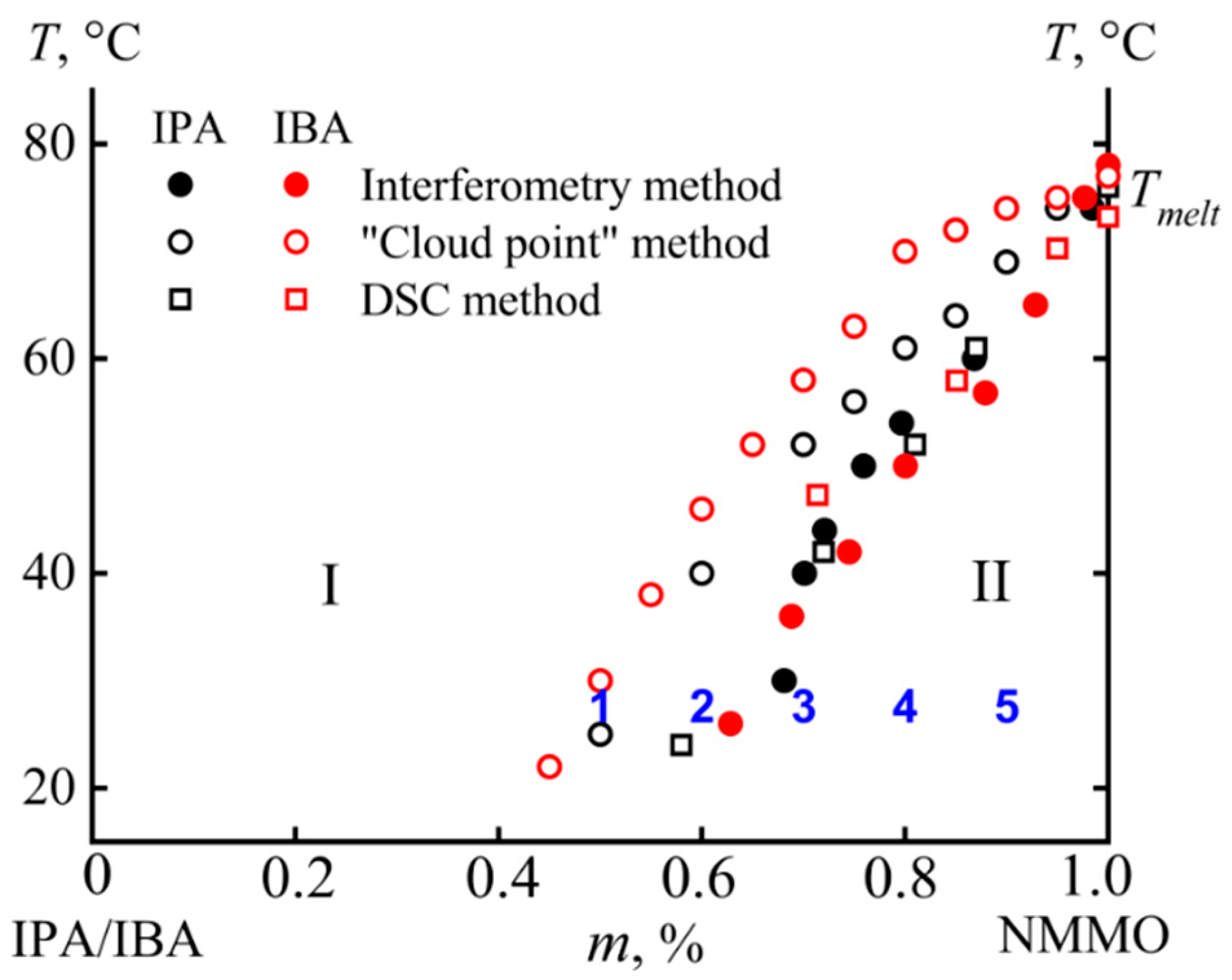 Materials 13 03495 g007