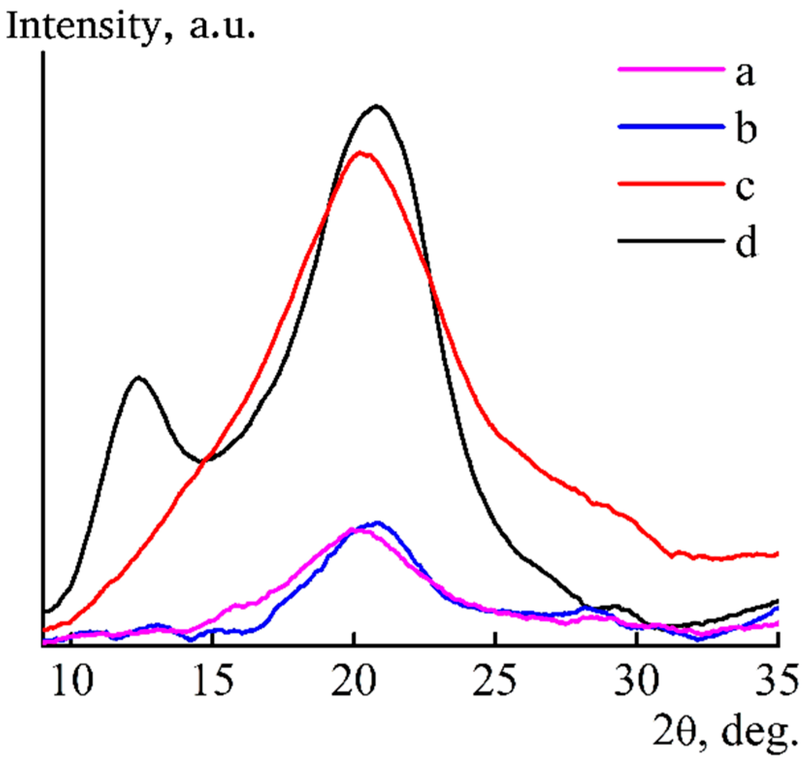 Materials 13 03495 g011