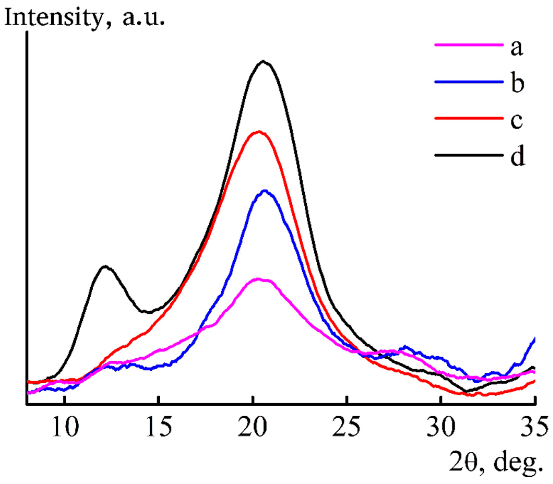 Materials 13 03495 g014