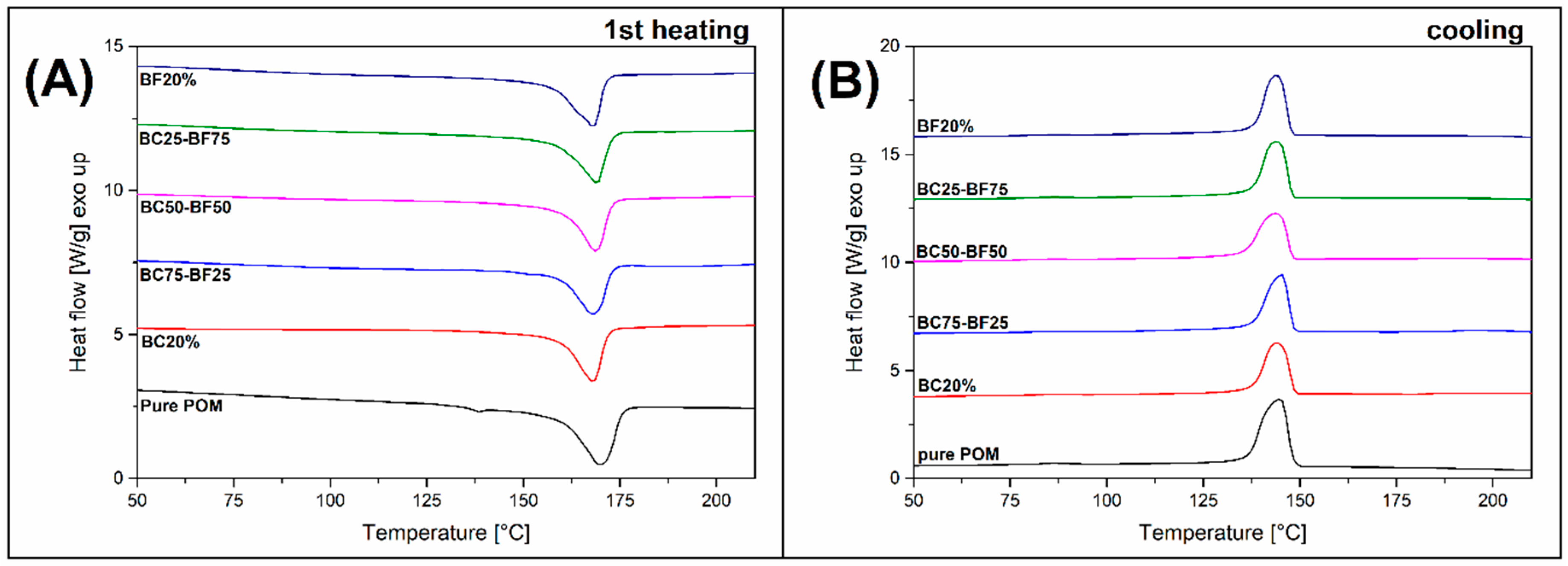 Materials 13 03496 g005