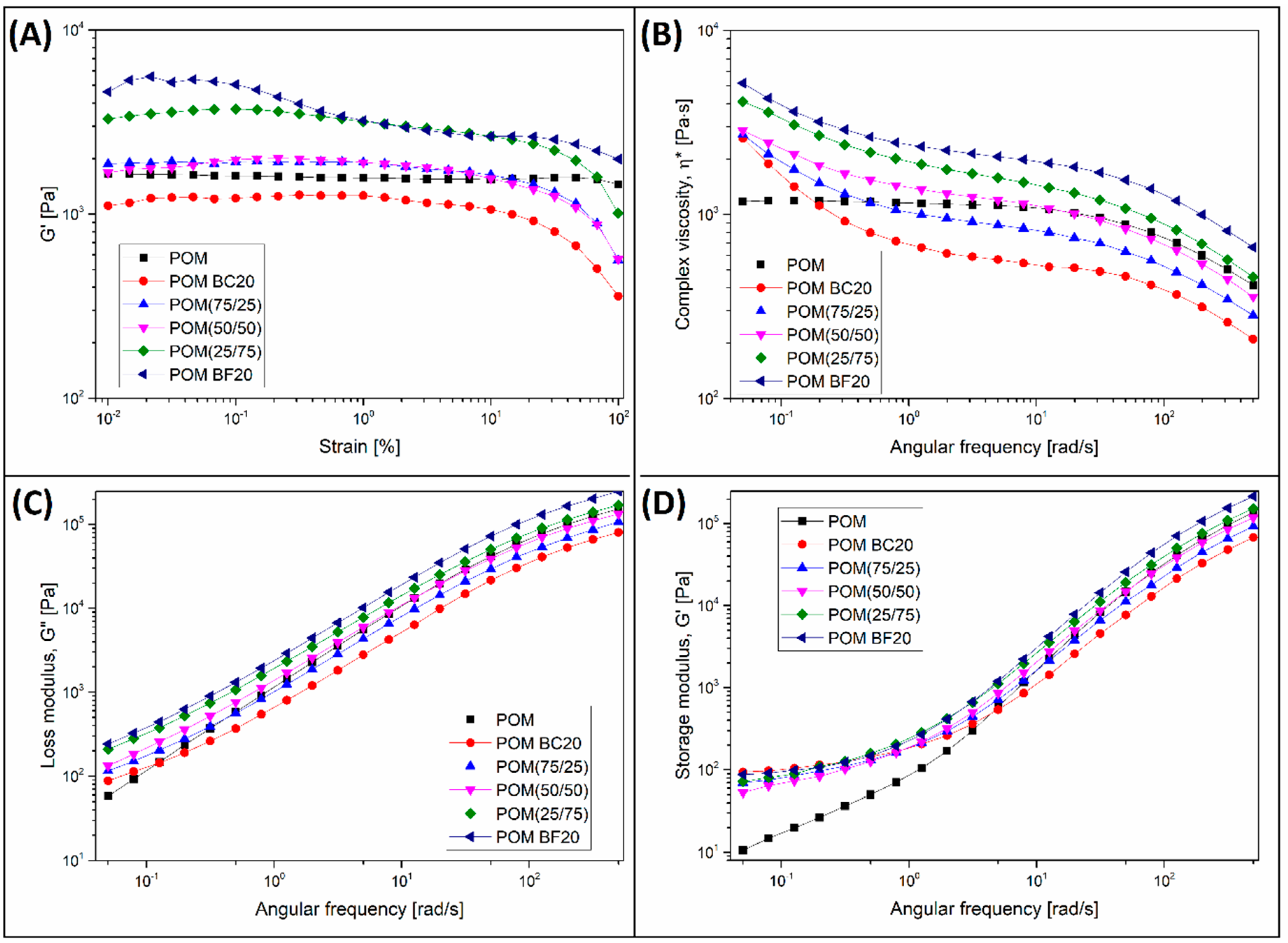 Materials 13 03496 g006