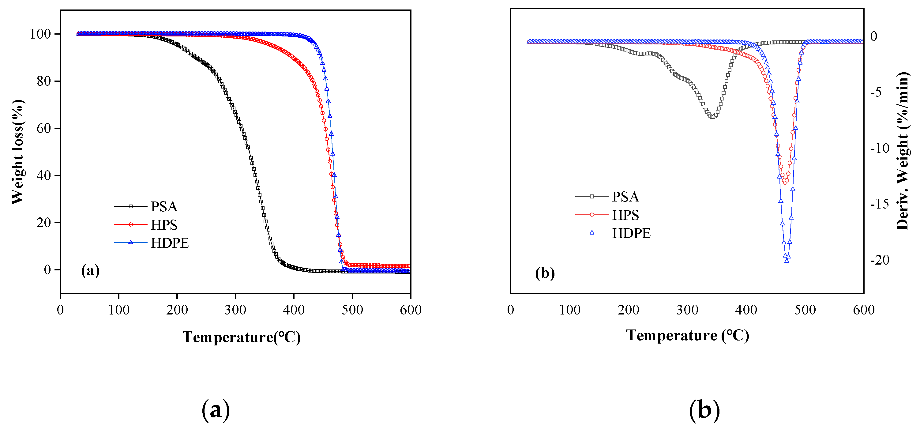 Materials 13 03497 g005