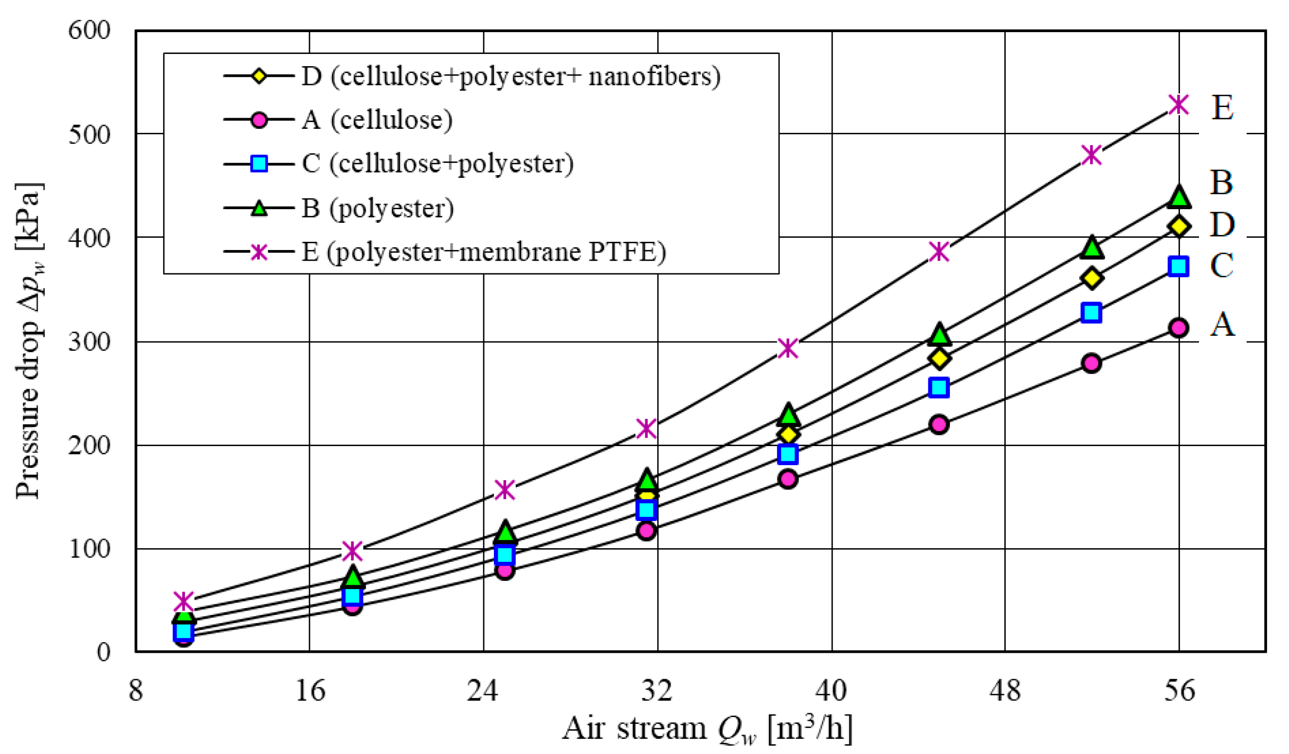 Materials 13 03498 g004