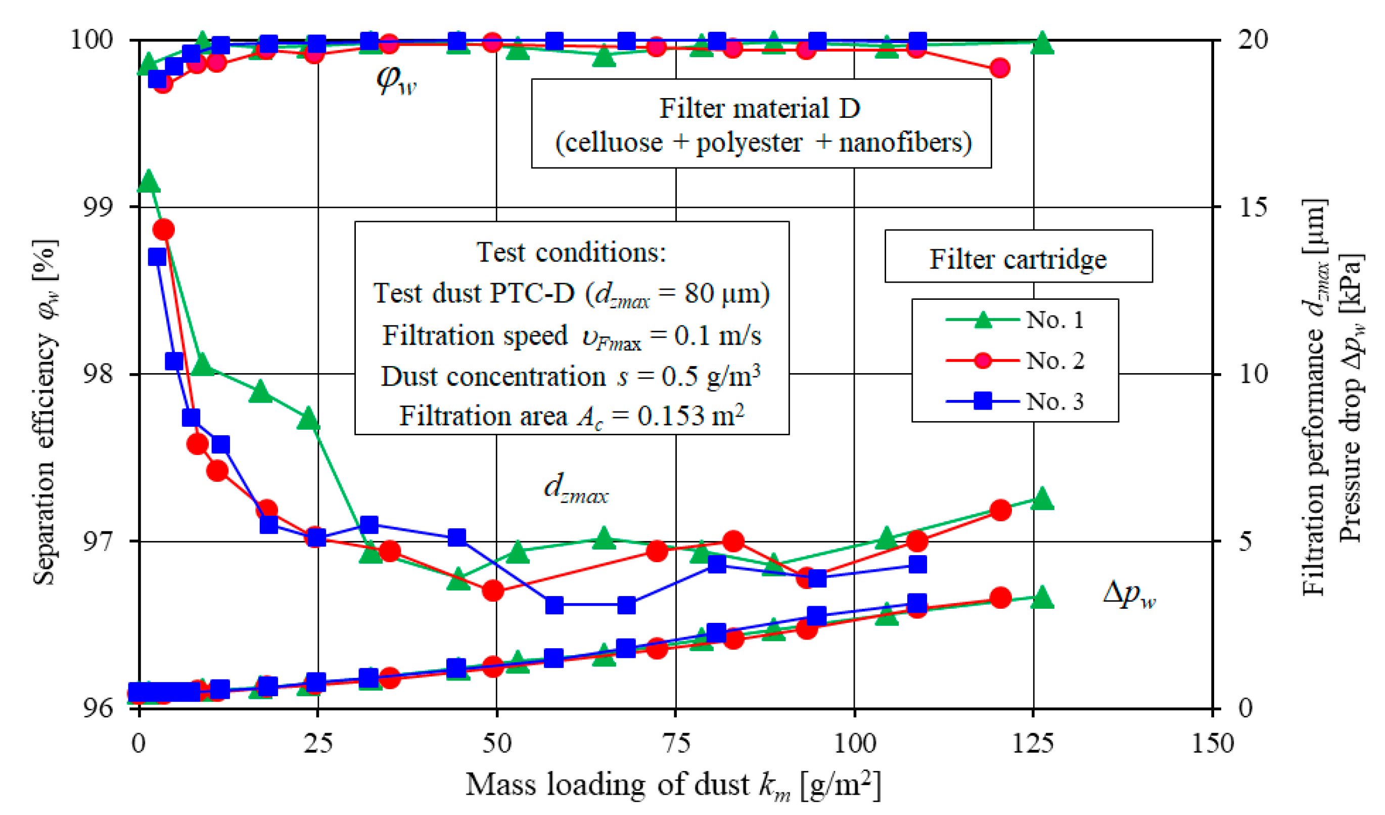Materials 13 03498 g006