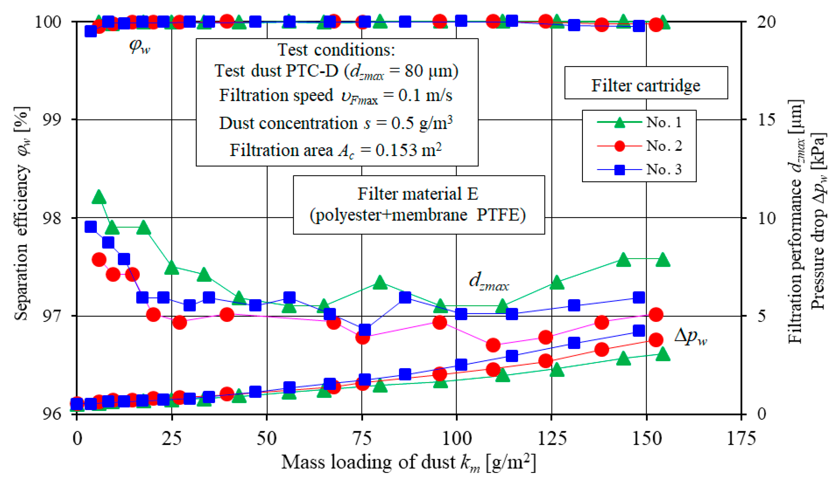 Materials 13 03498 g007